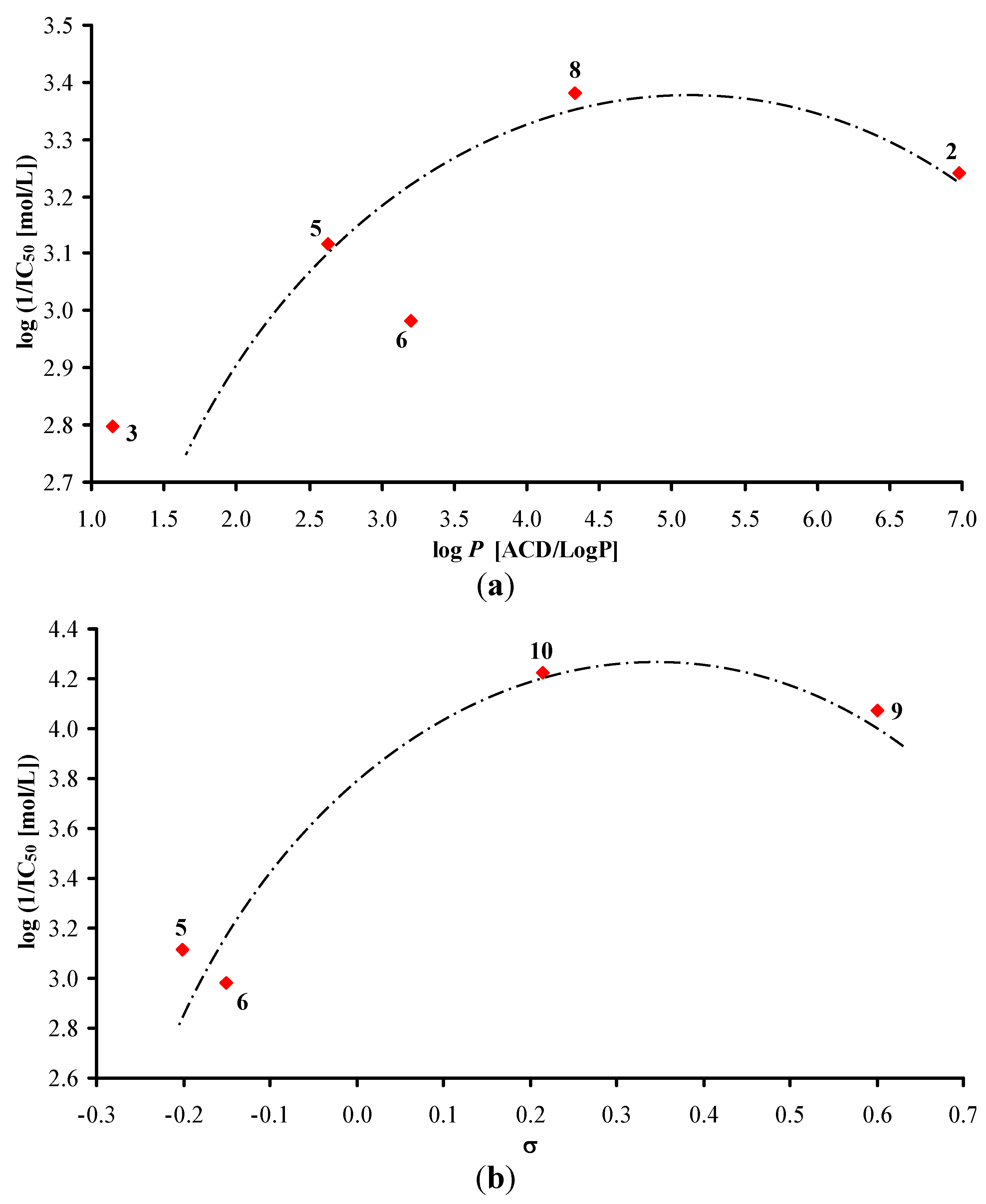 Molecules 17 00613 g001 550
