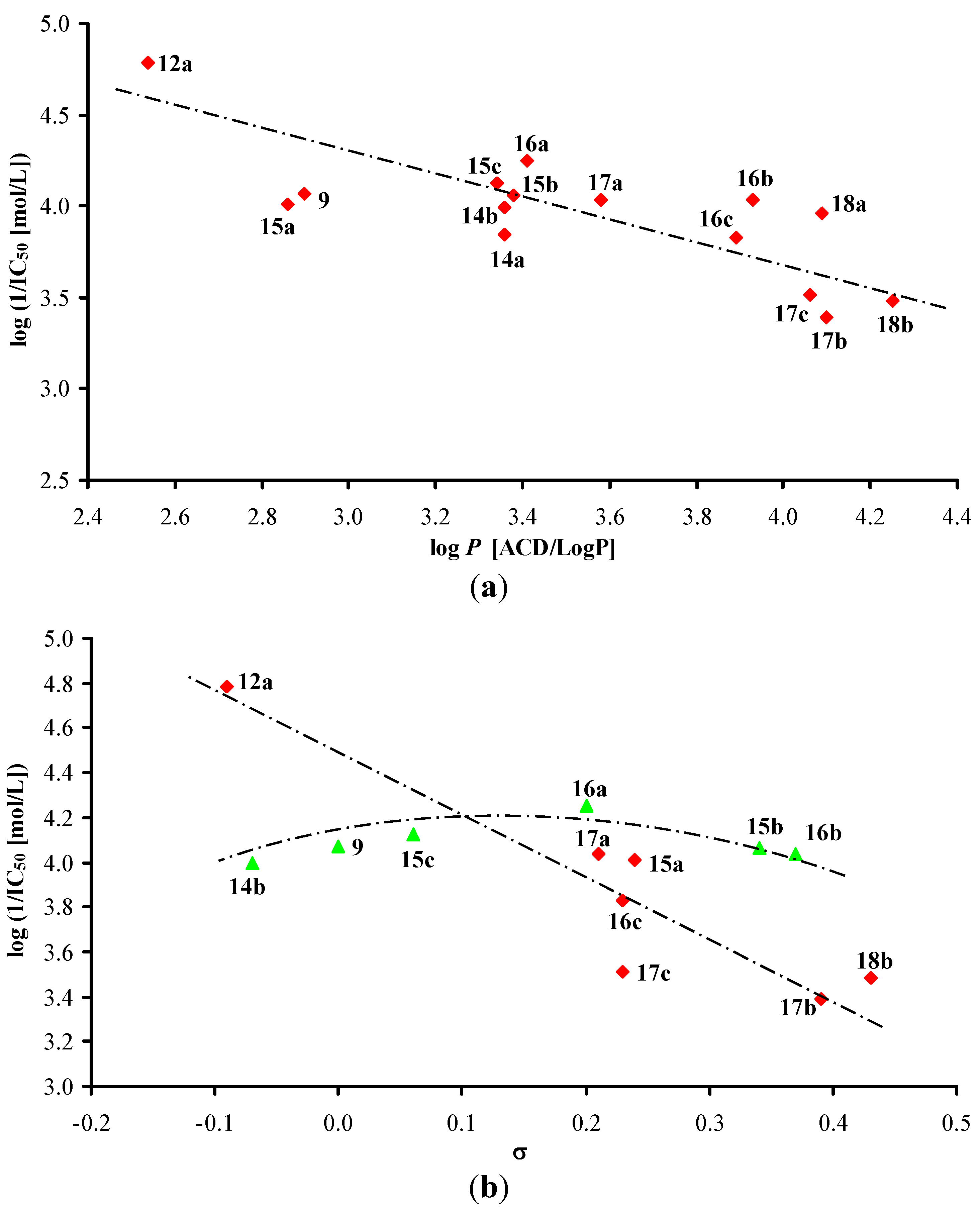 Molecules 17 00613 g002 550