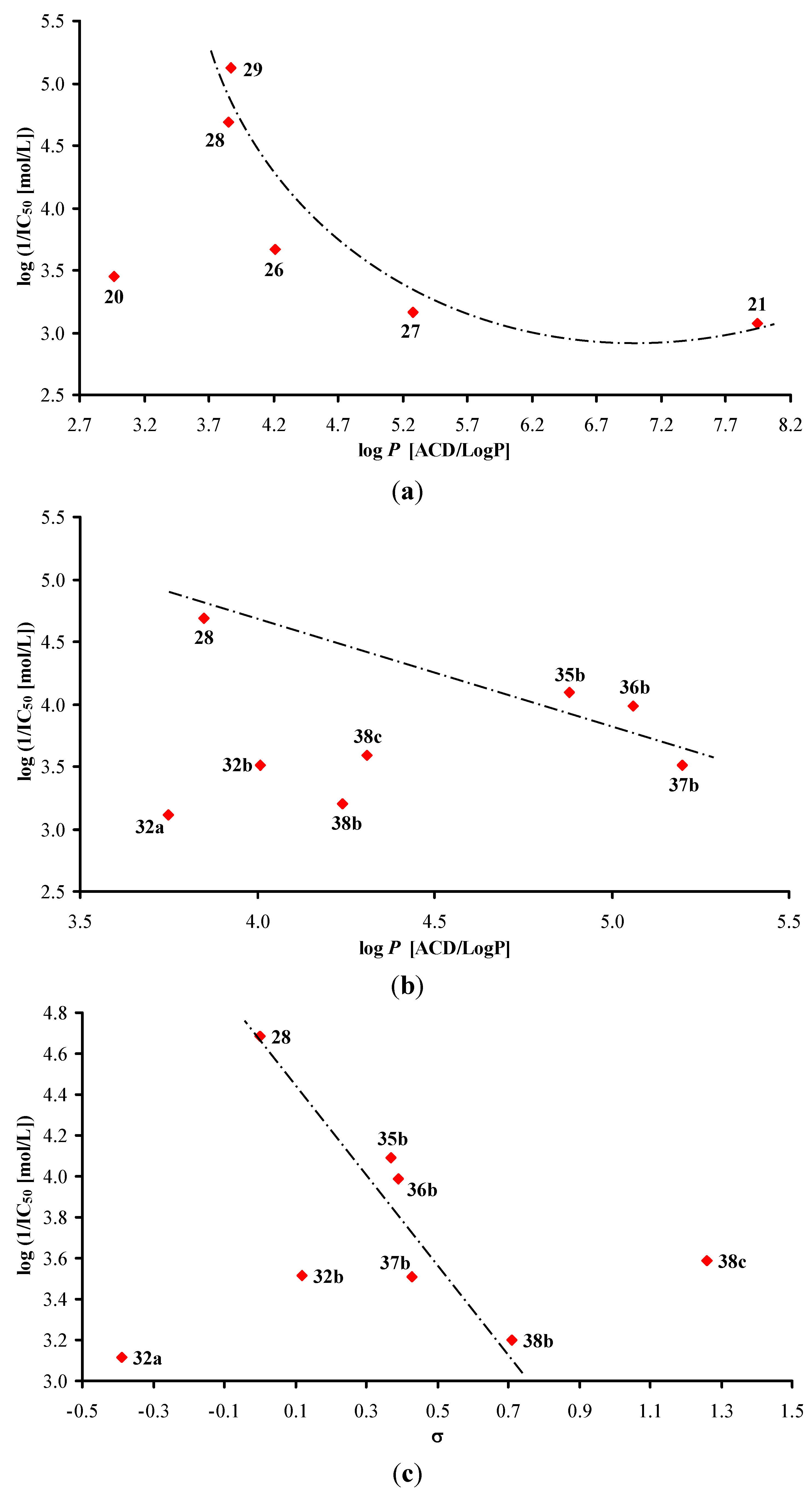 Molecules 17 00613 g003 550