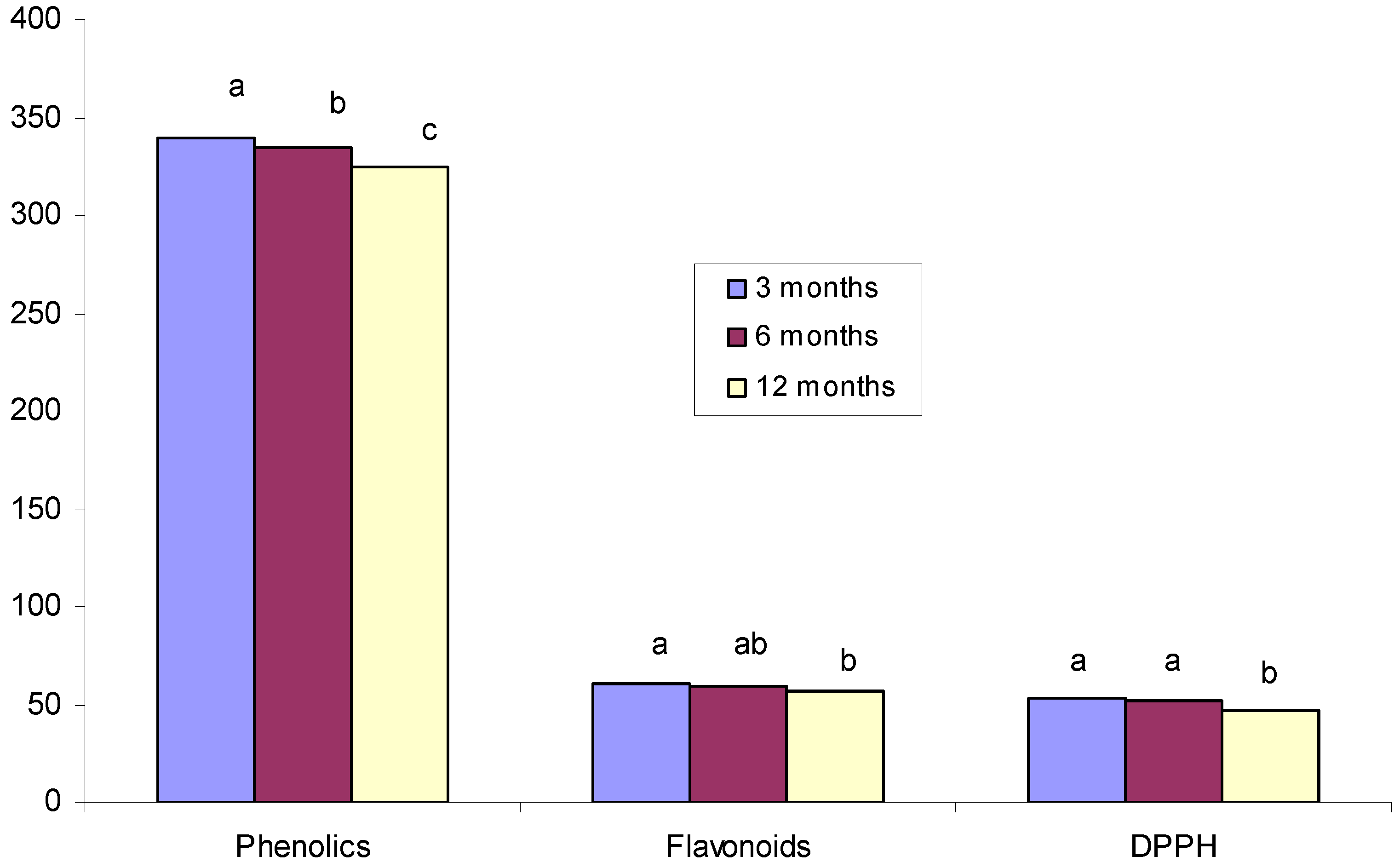 Molecules 17 00674 g004