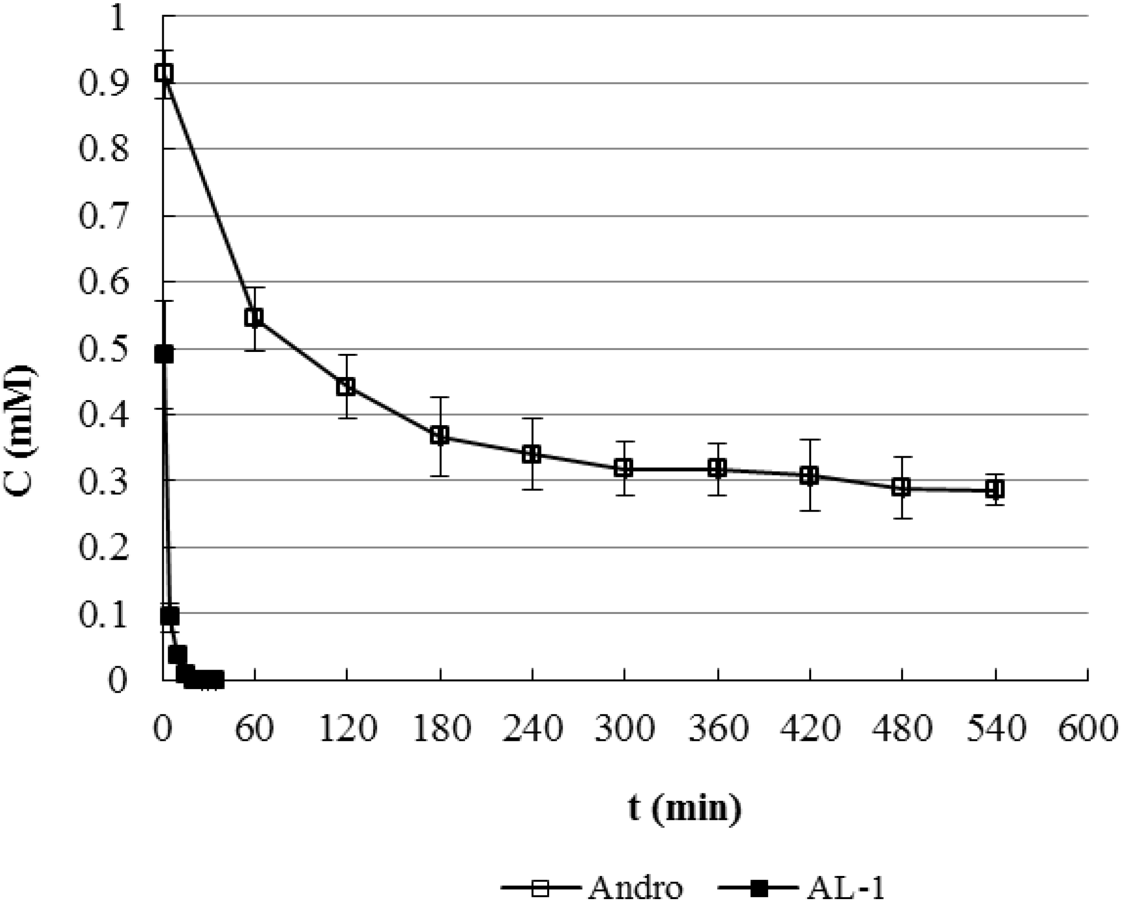 Molecules 17 00728 g006