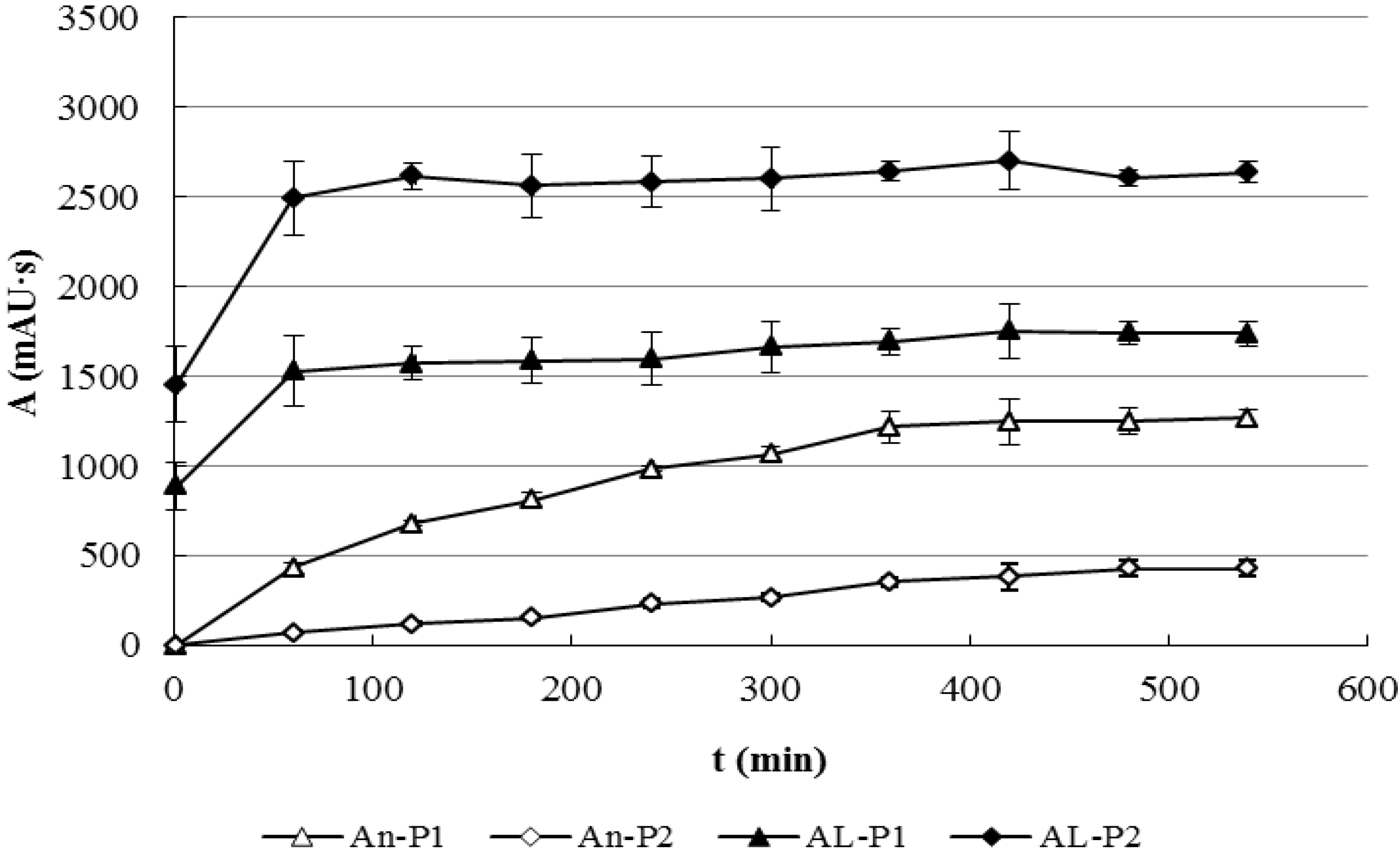 Molecules 17 00728 g007