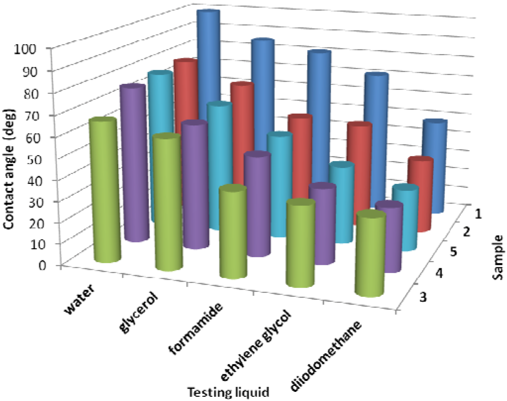 Molecules 17 00762 g002