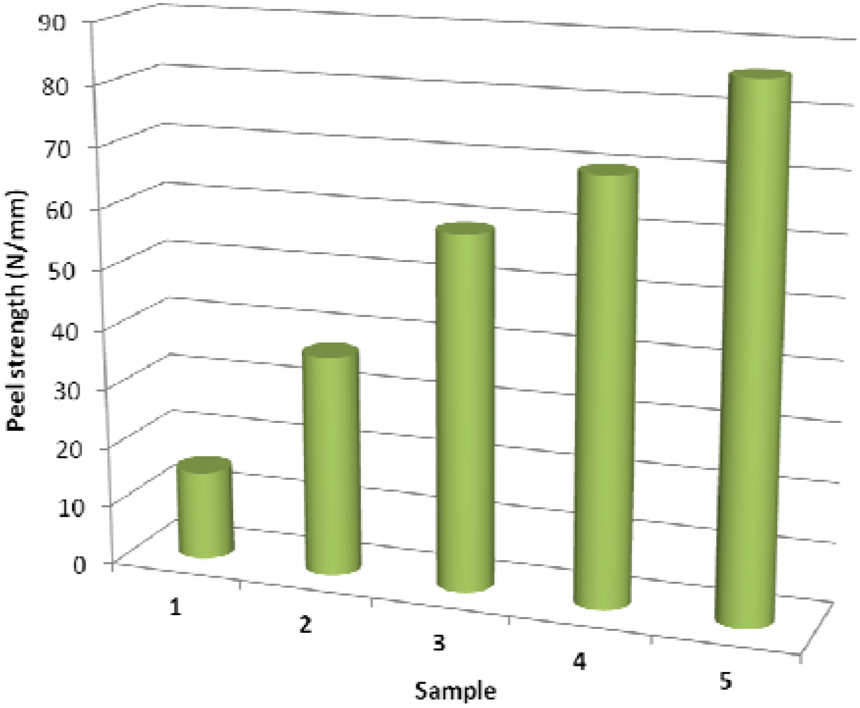 Molecules 17 00762 g003
