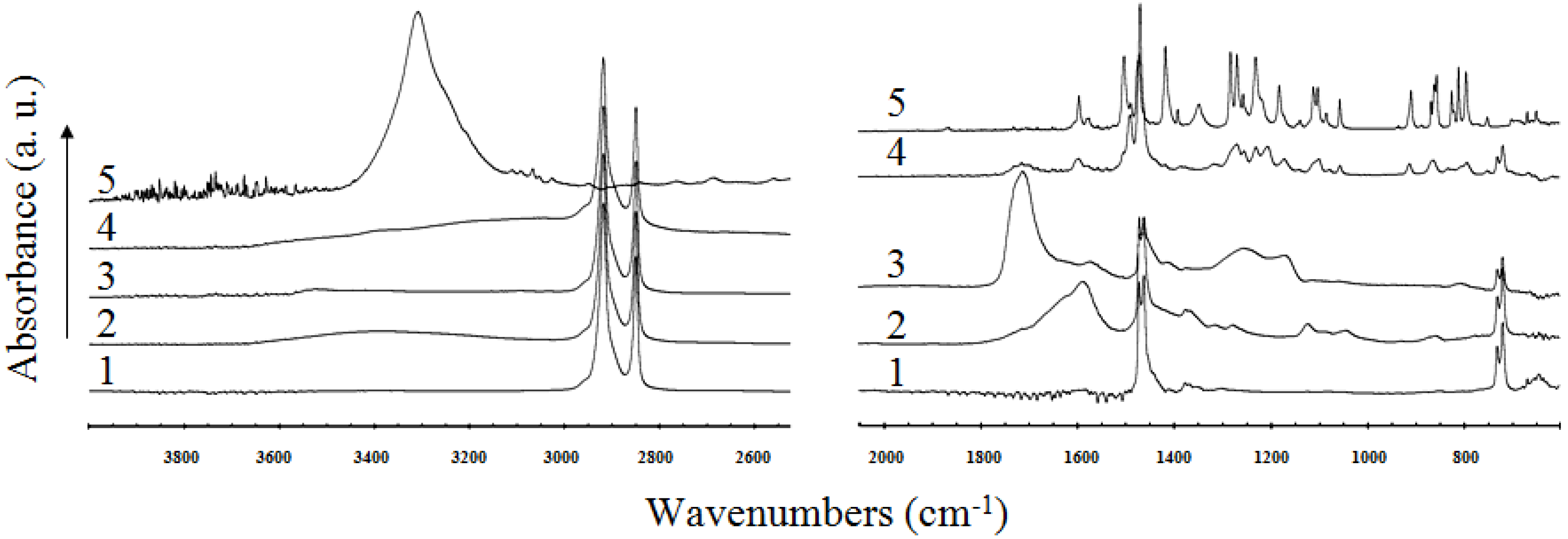 Molecules 17 00762 g005