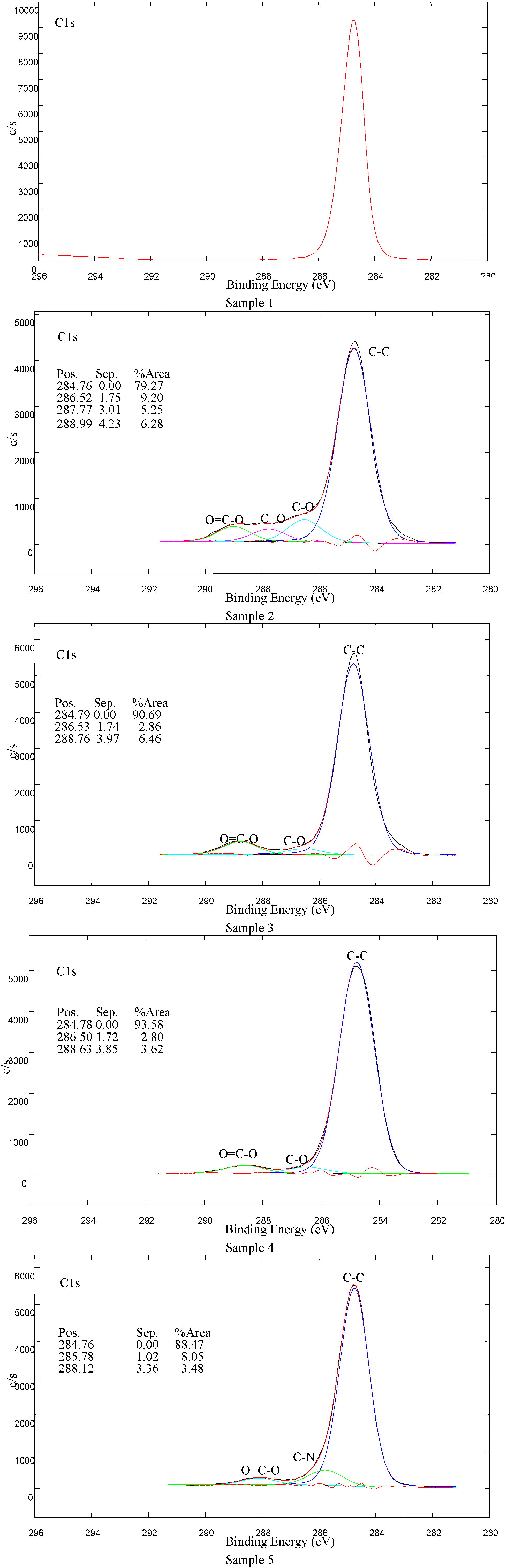 Molecules 17 00762 g008