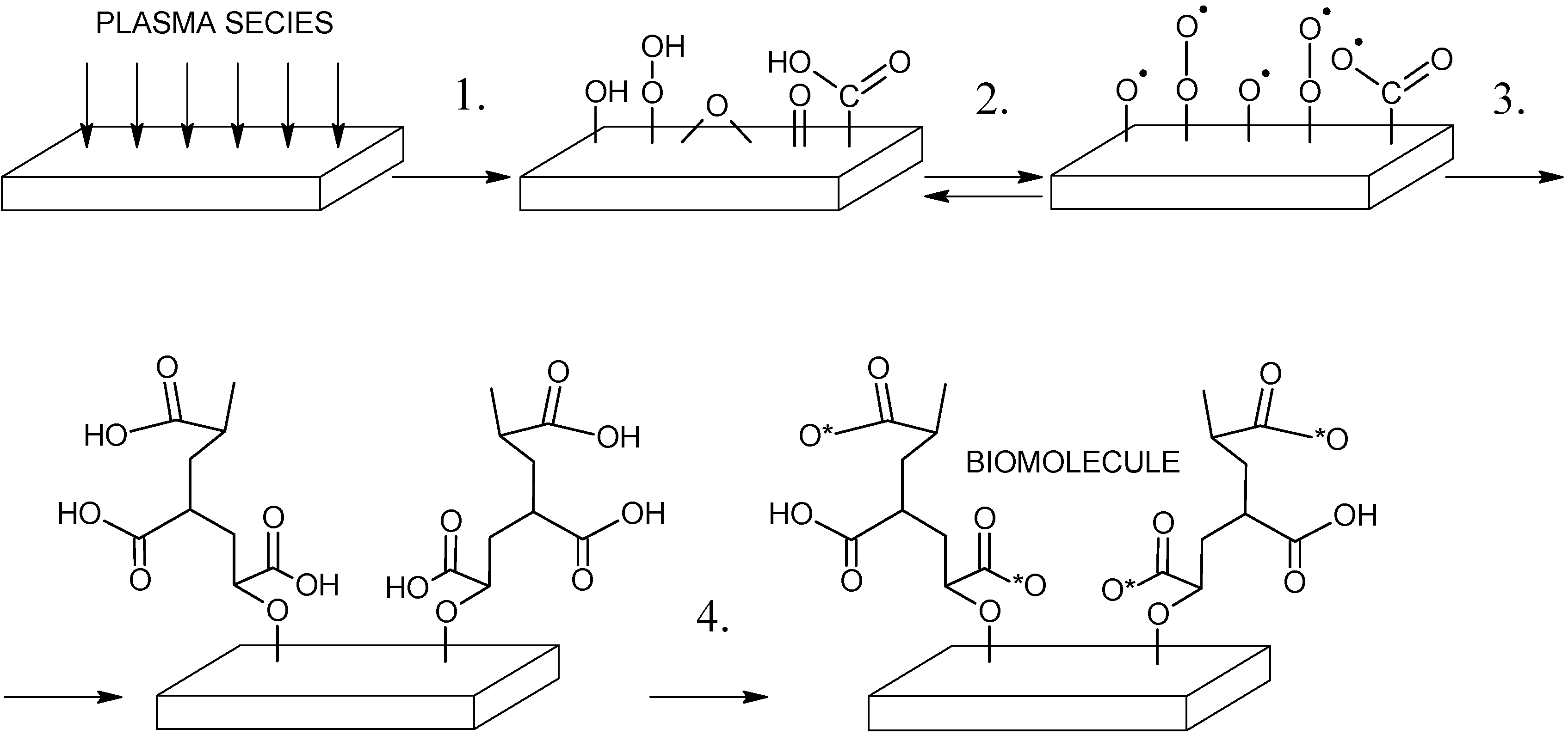 Molecules 17 00762 g011