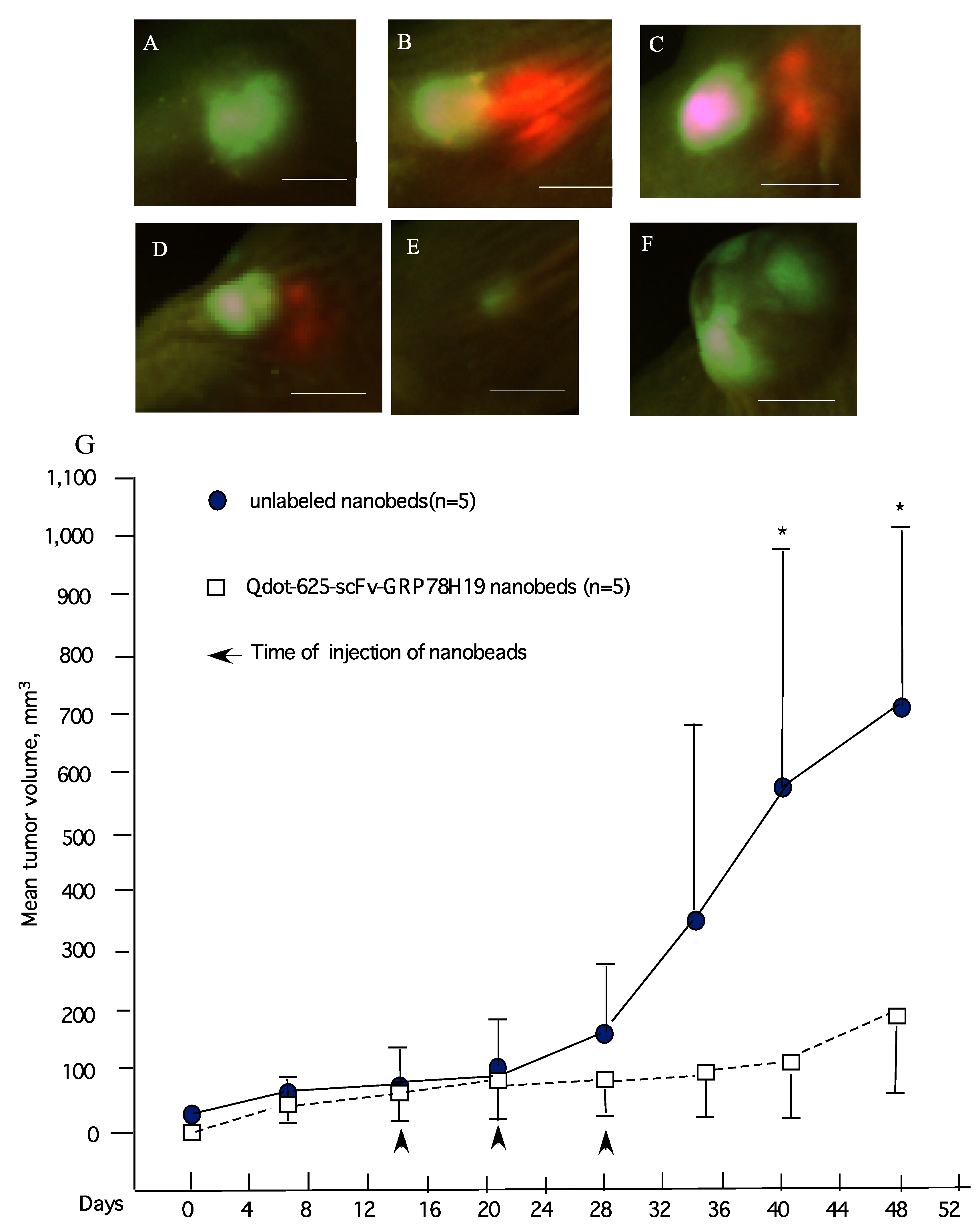 Molecules 17 00796 g003 550