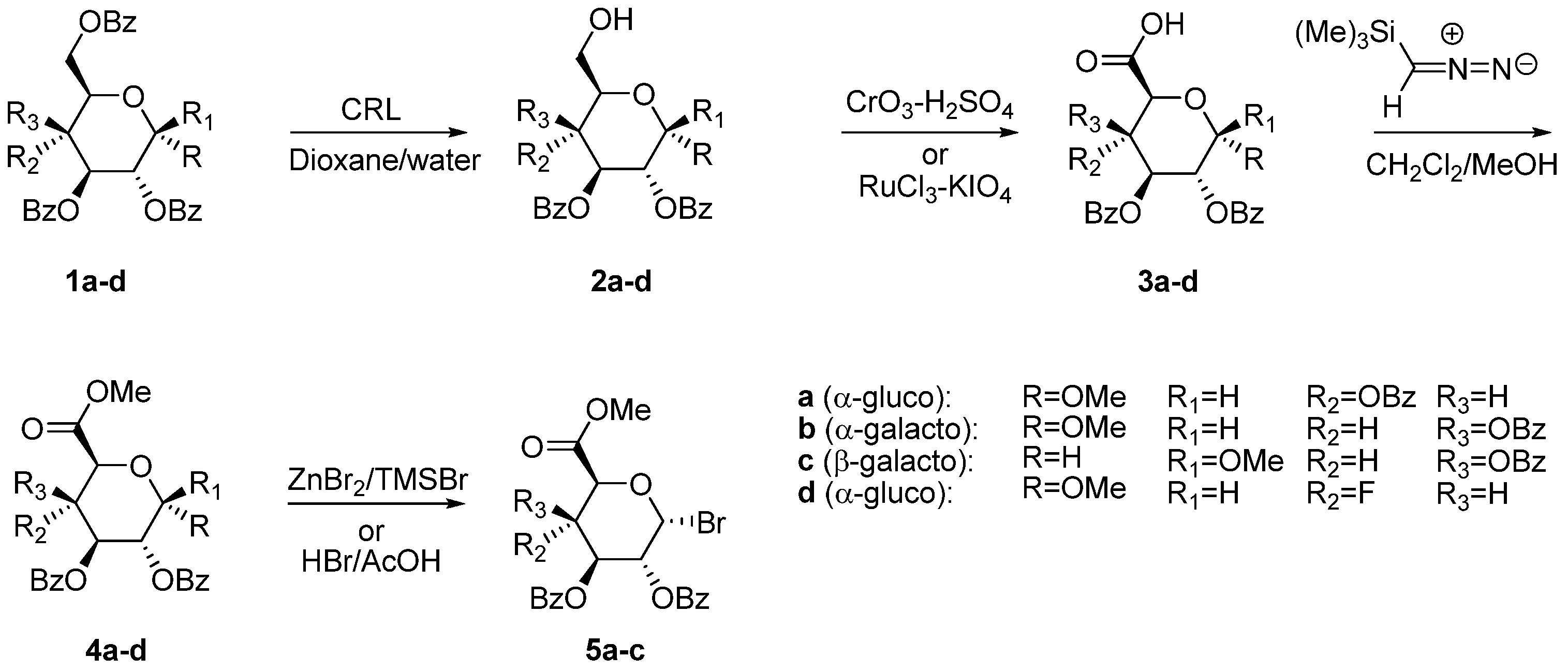 Molecules 17 00820 sch001 550