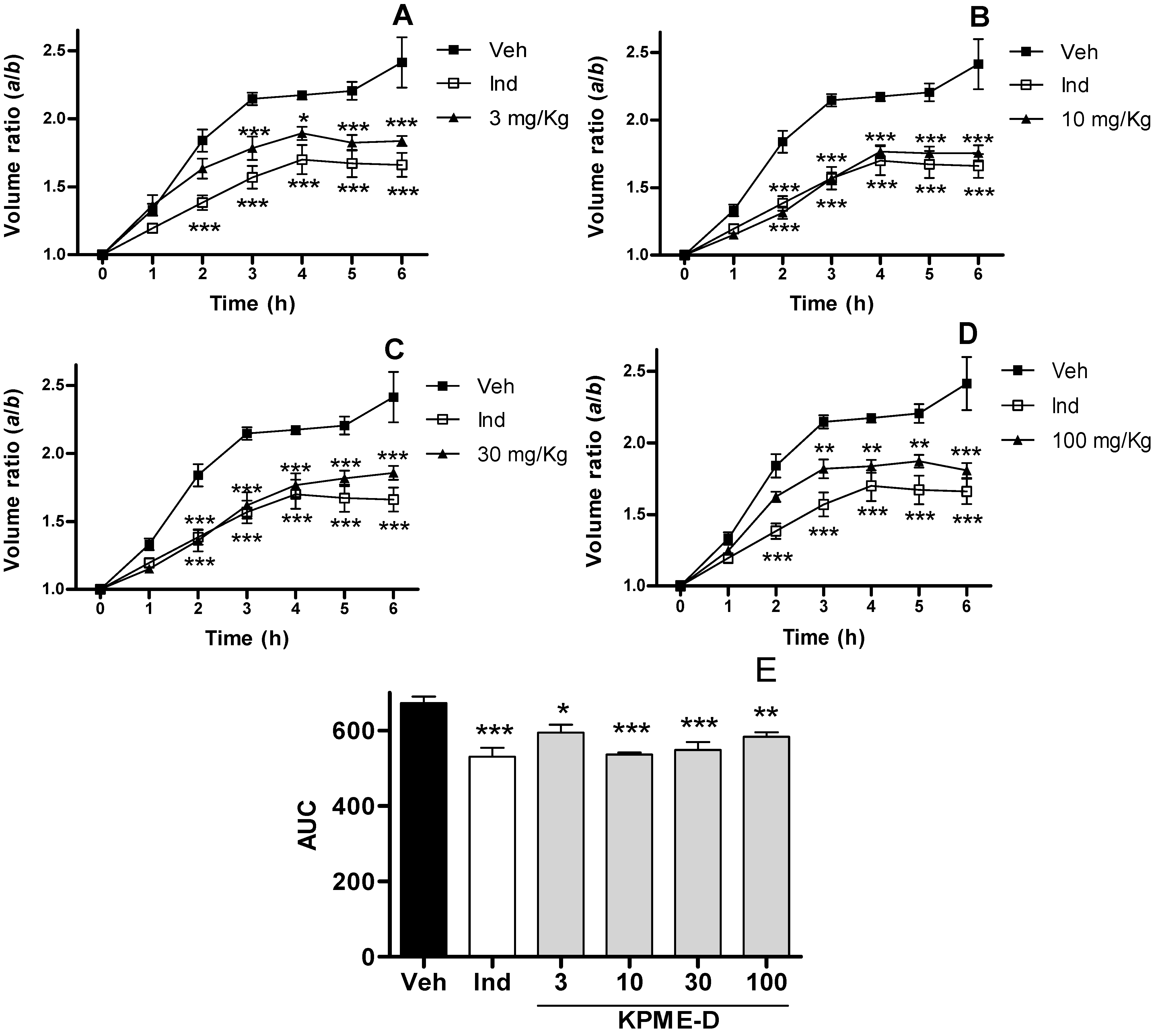 Molecules 17 00861 g002