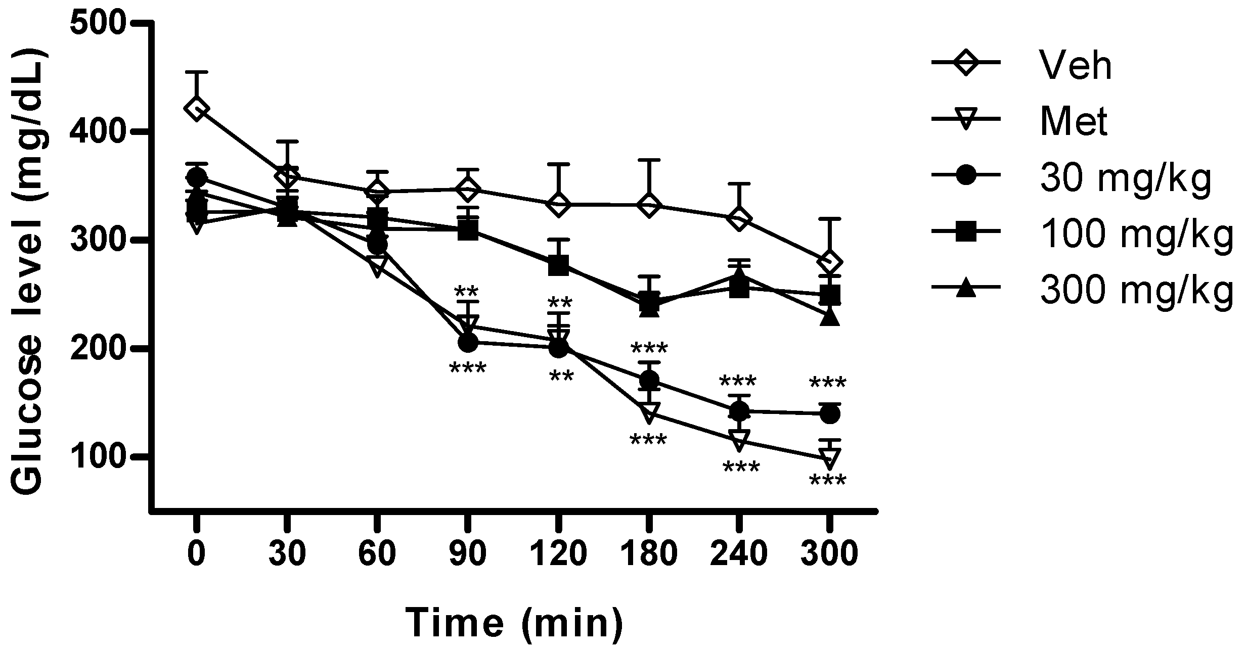 Molecules 17 00861 g003