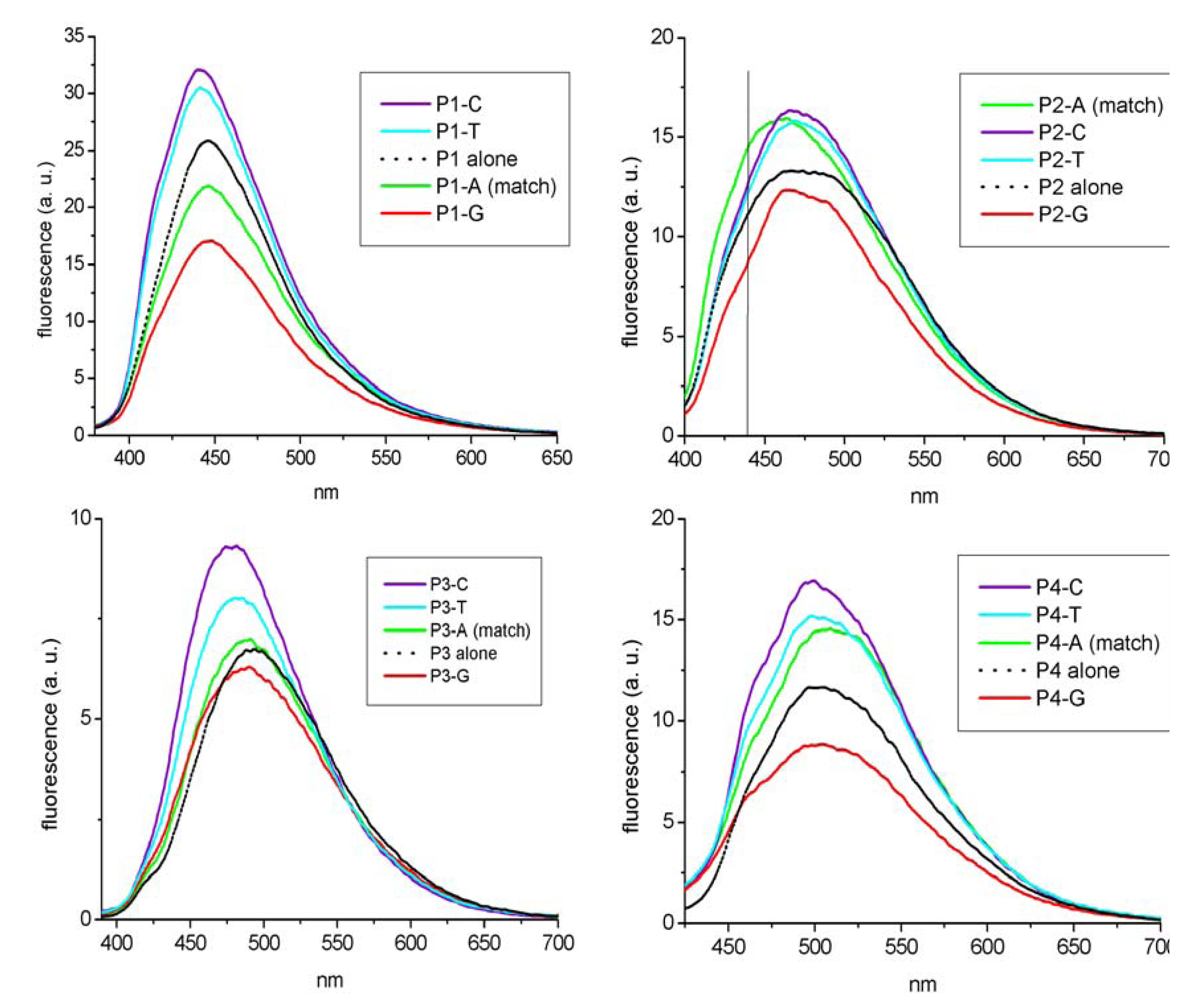 Molecules 17 00910 g003 550