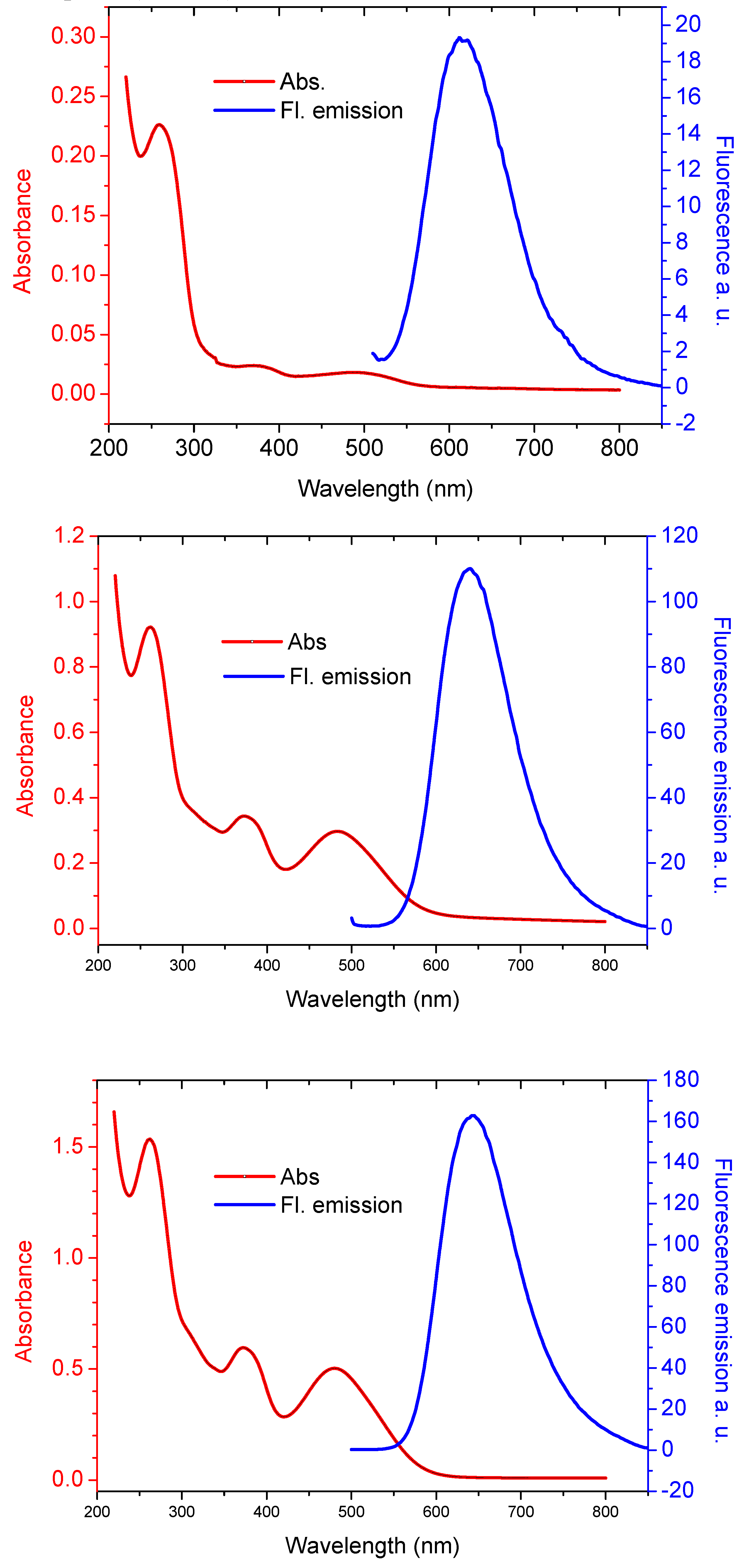 Molecules 17 00910 g006 550
