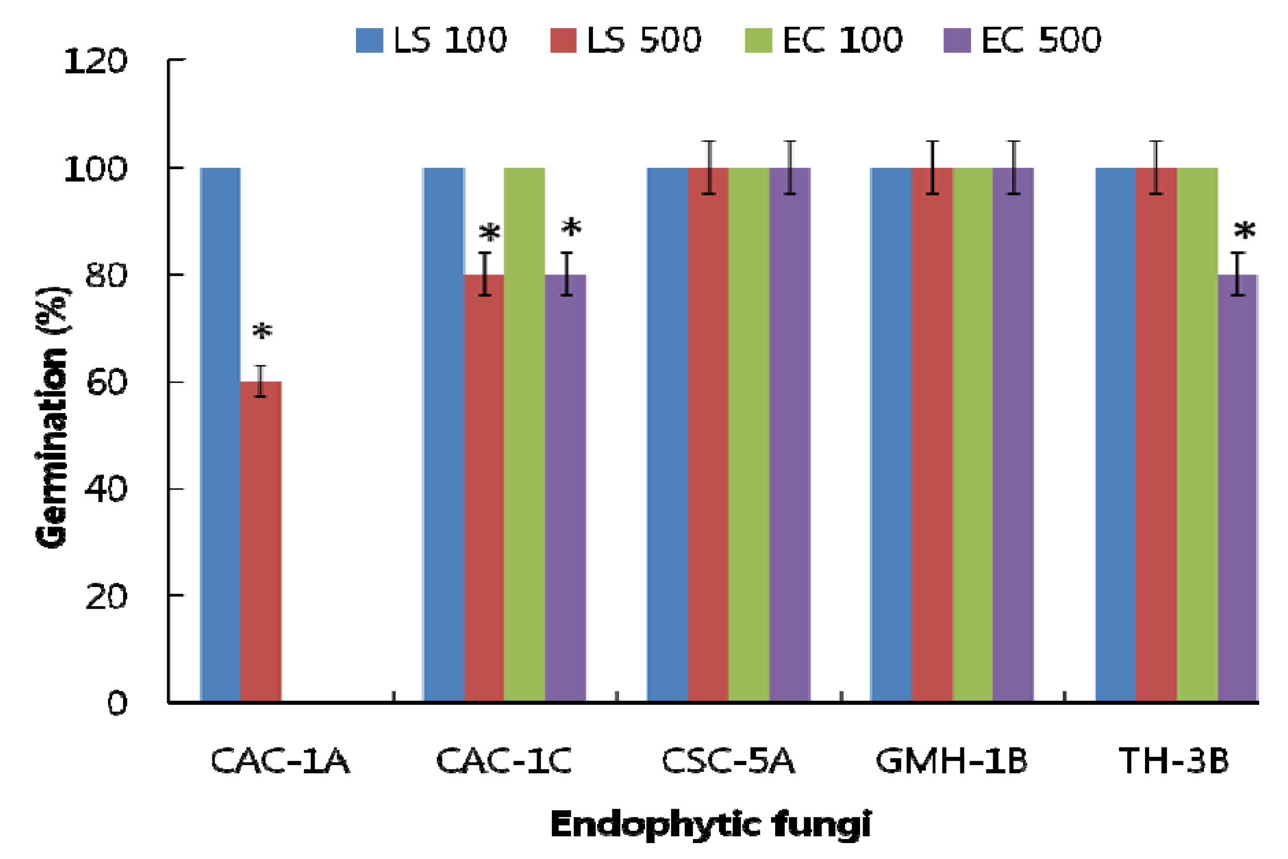 Molecules 17 01103 g001 550