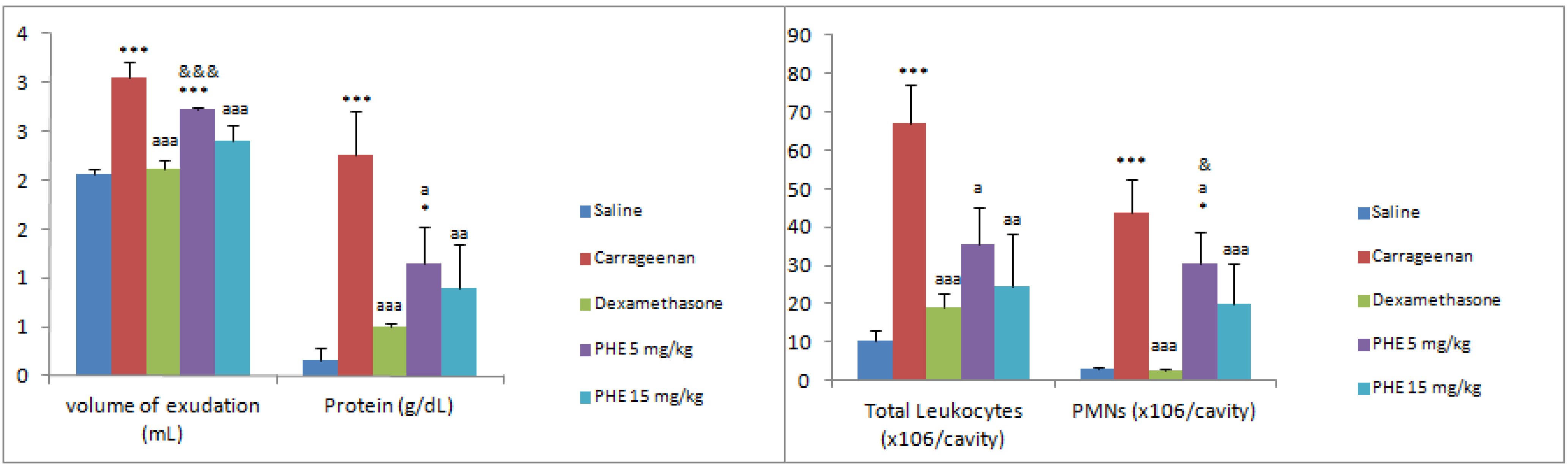 Molecules 17 01113 g003