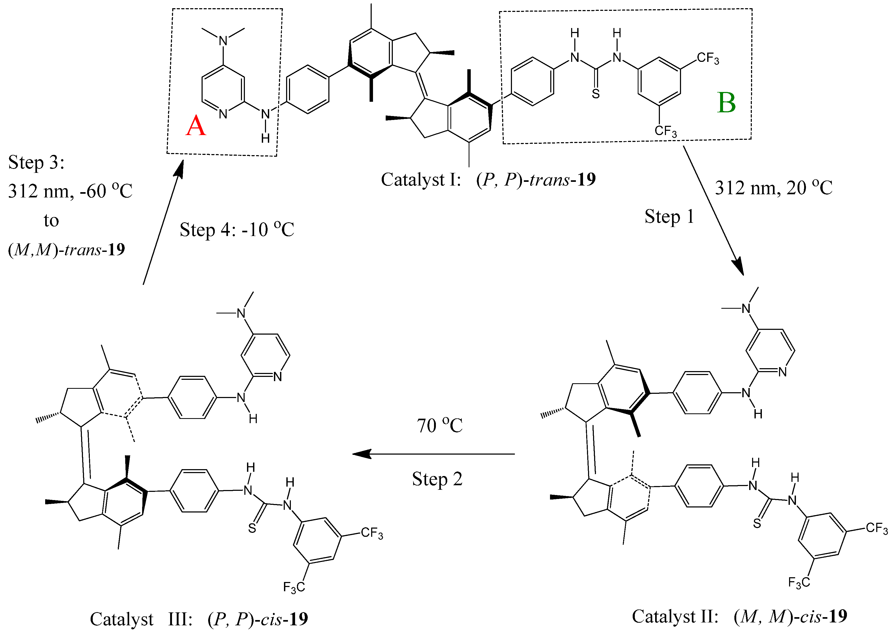 Molecules 17 01247 g022 550