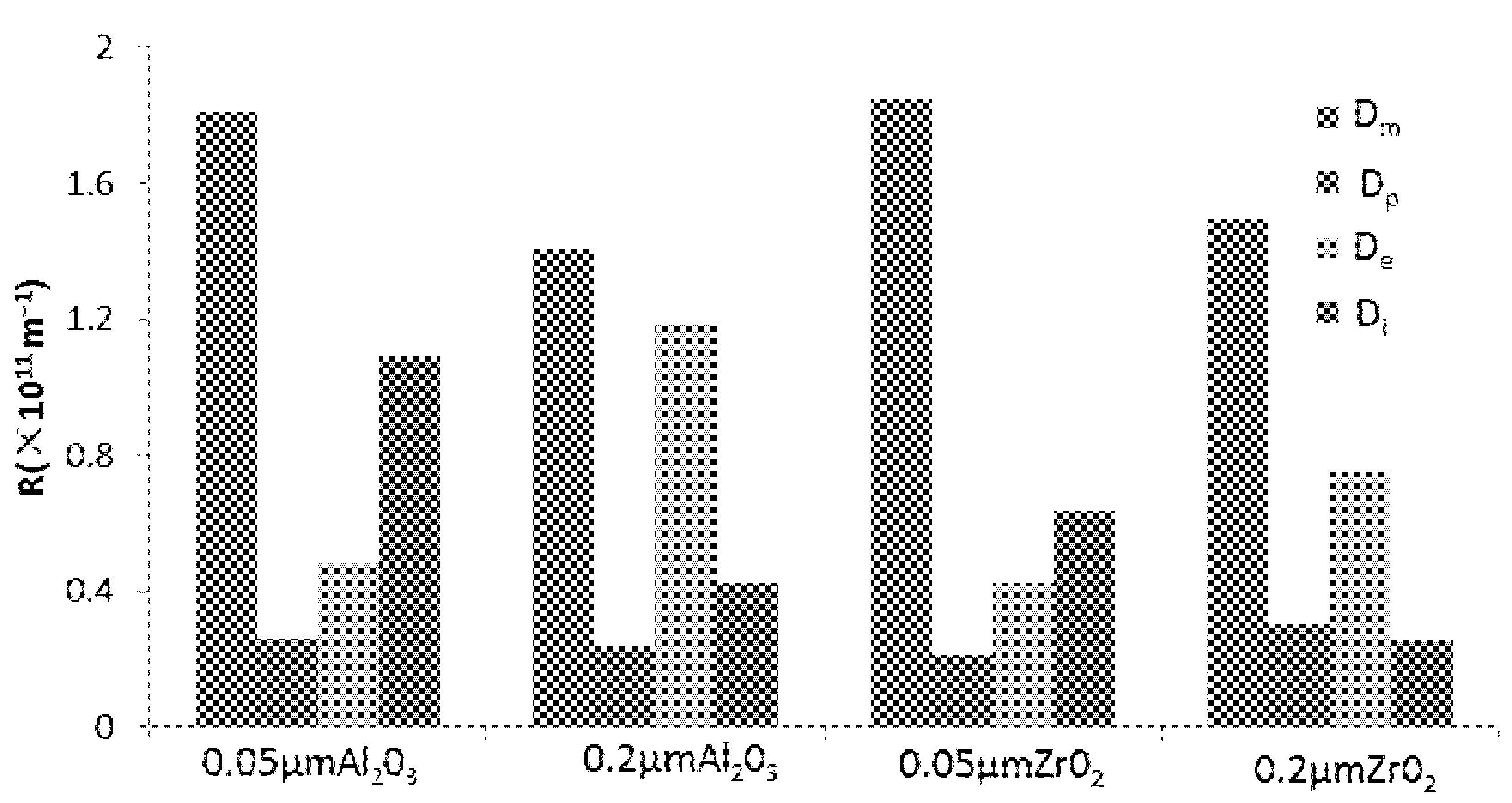 Molecules 17 01319 g003