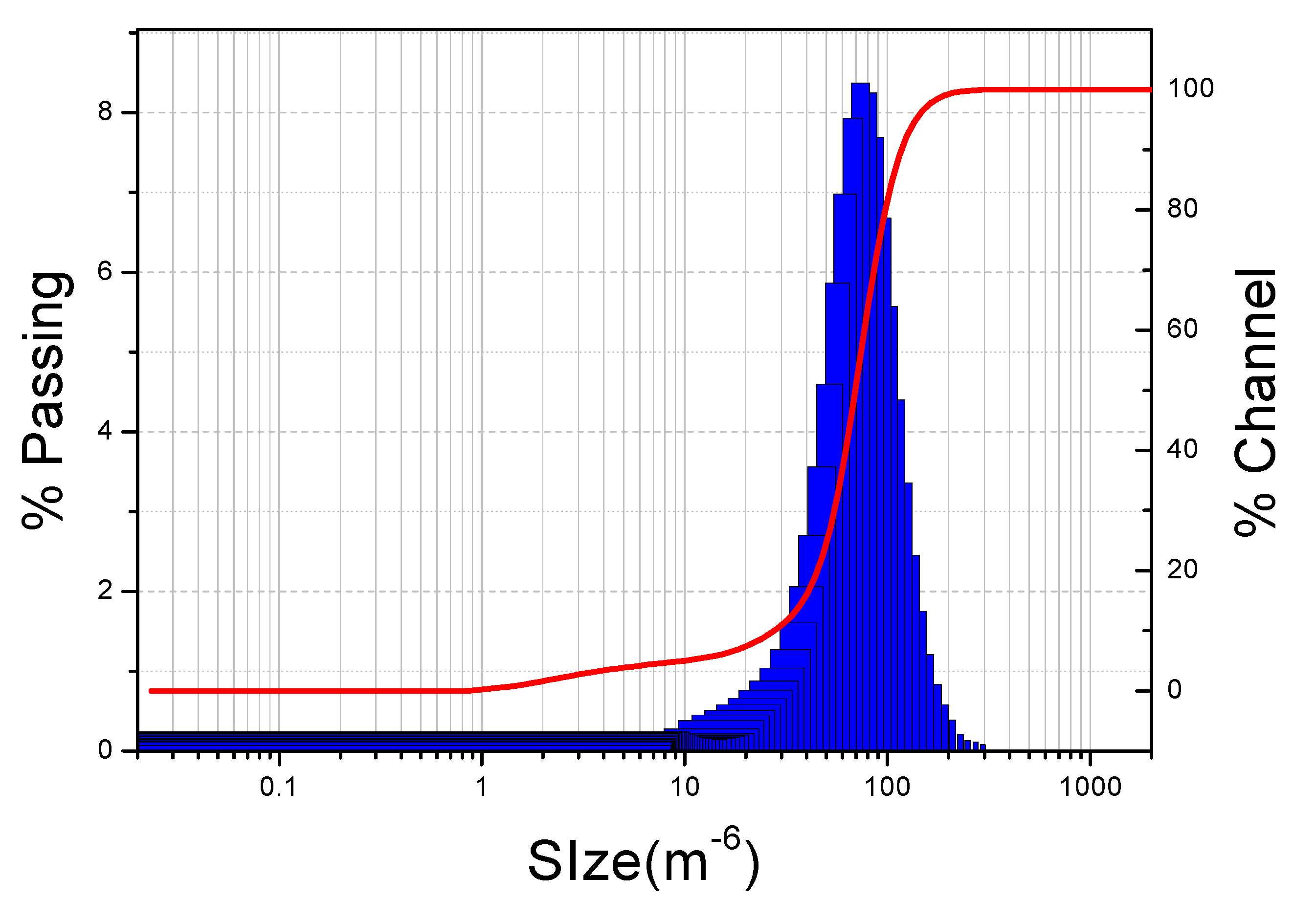 Molecules 17 01319 g004