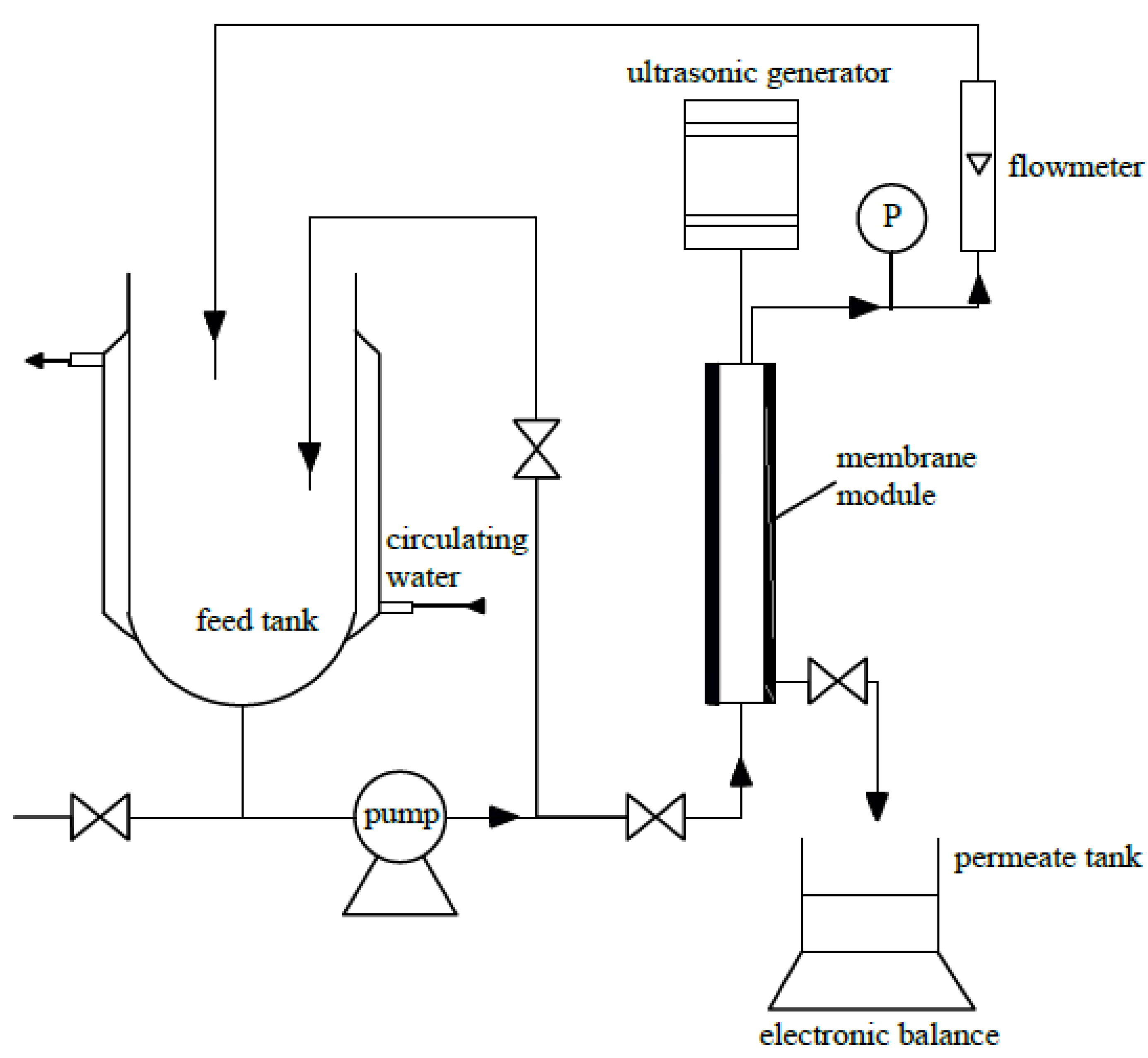 Molecules 17 01319 g010