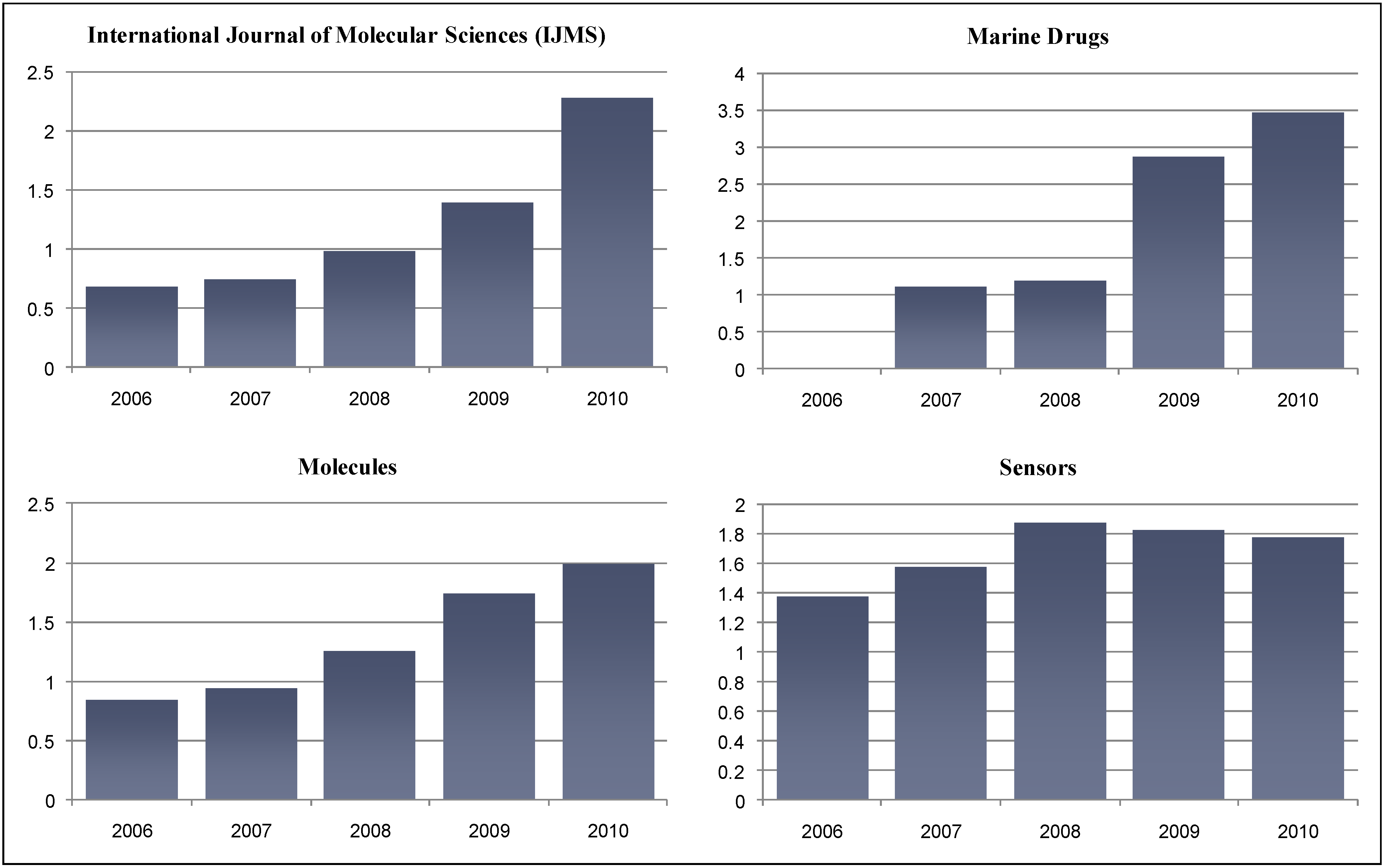 Molecules 17 01354 g001 550