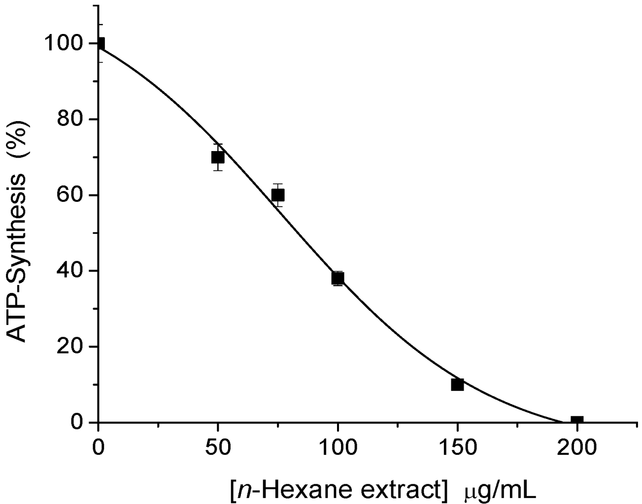 Molecules 17 01437 g001