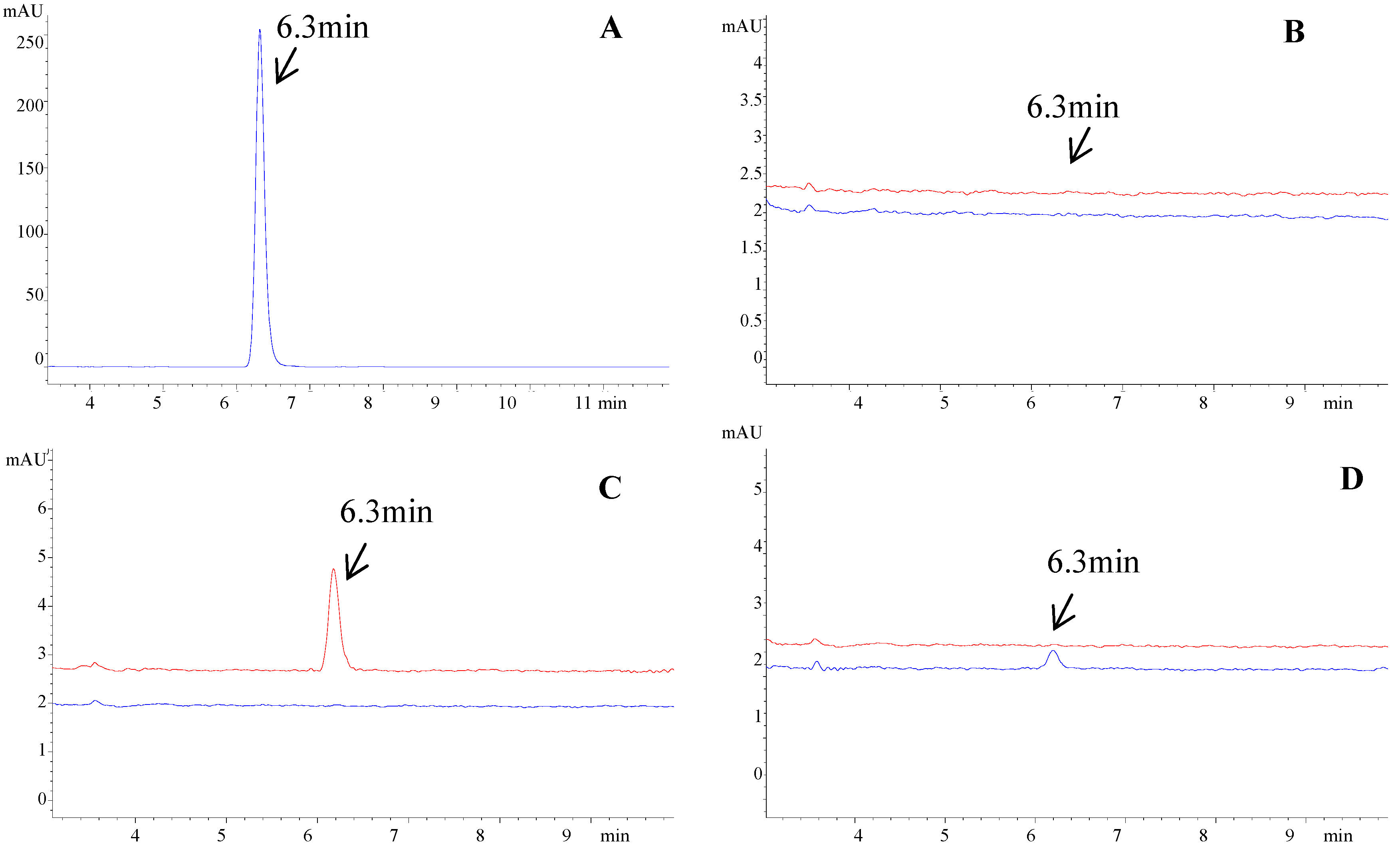 Molecules 17 01468 g001