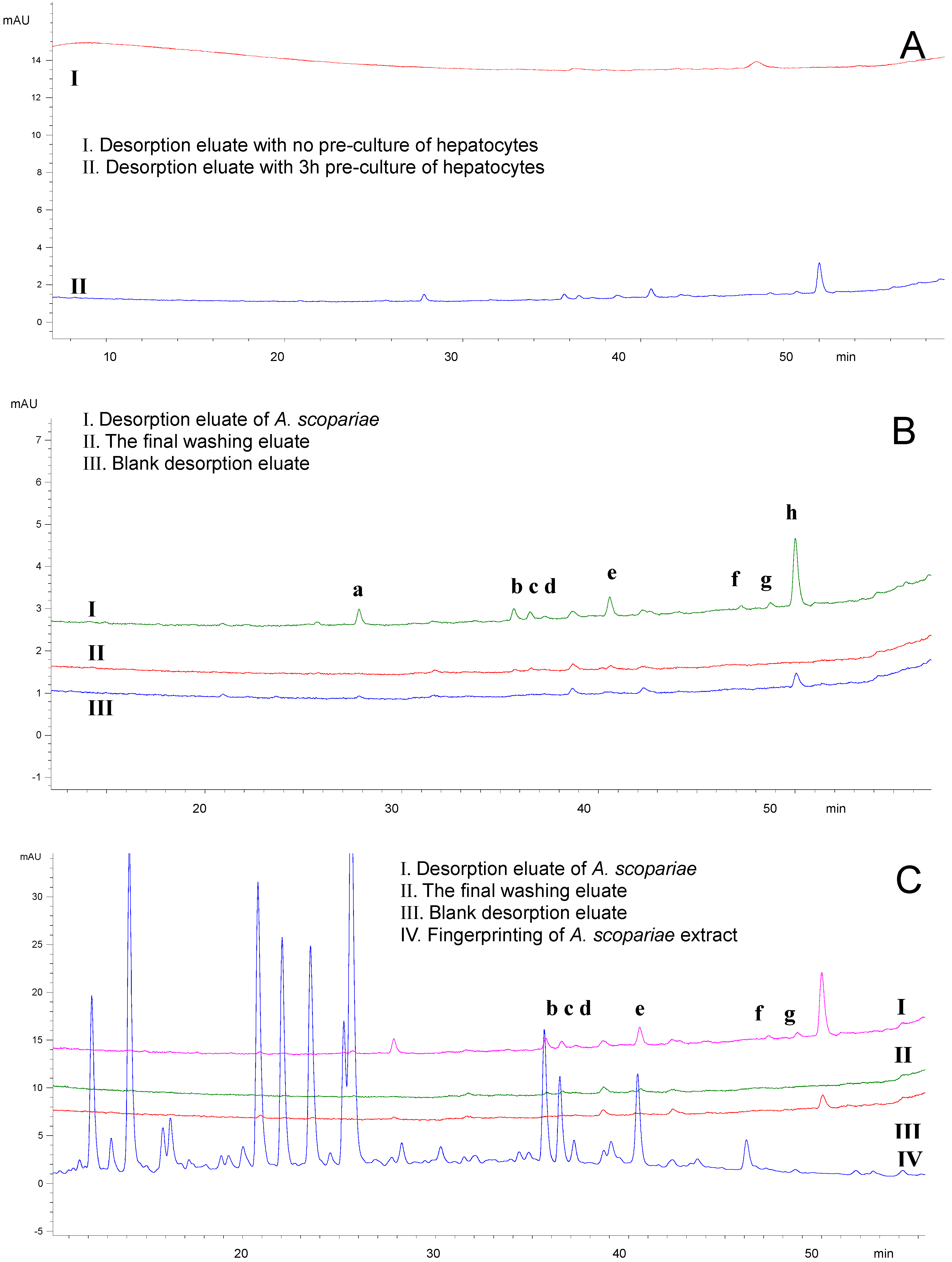 Molecules 17 01468 g003