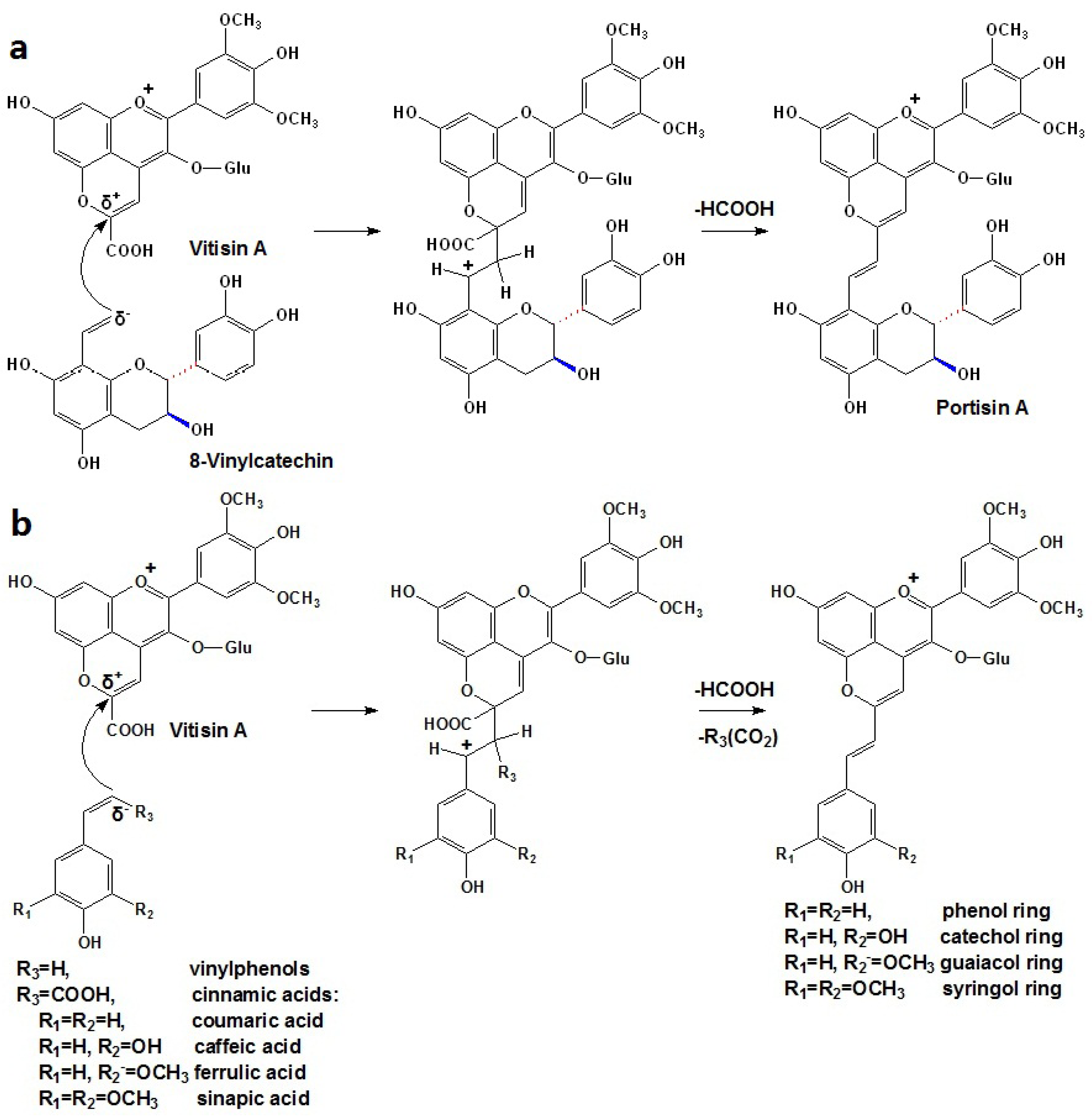 Molecules 17 01483 g011 550