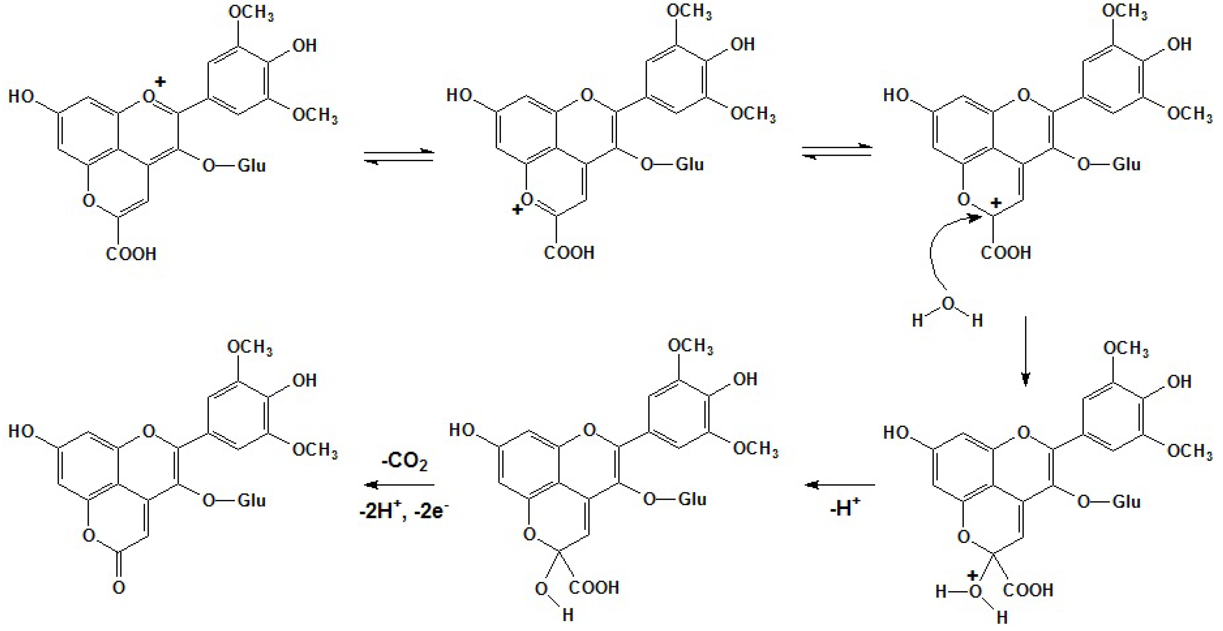 Molecules 17 01483 g012 550