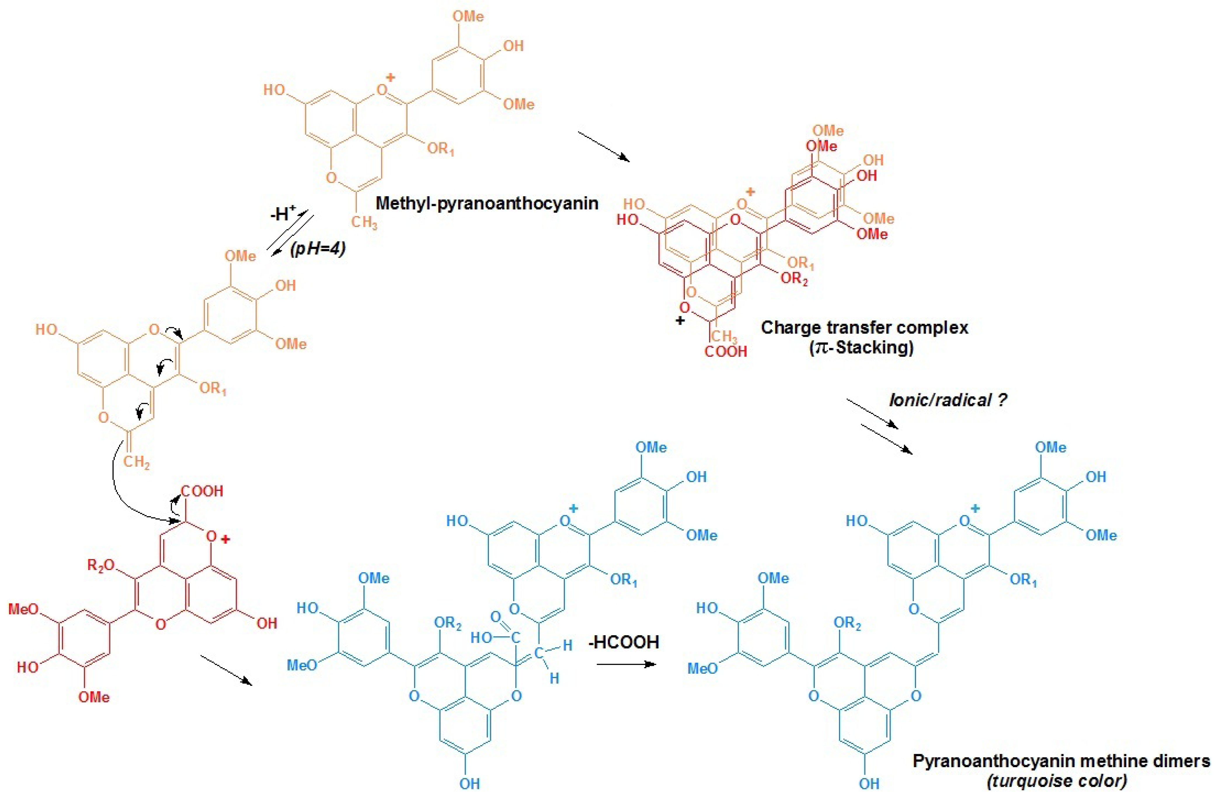 Molecules 17 01483 g013 550