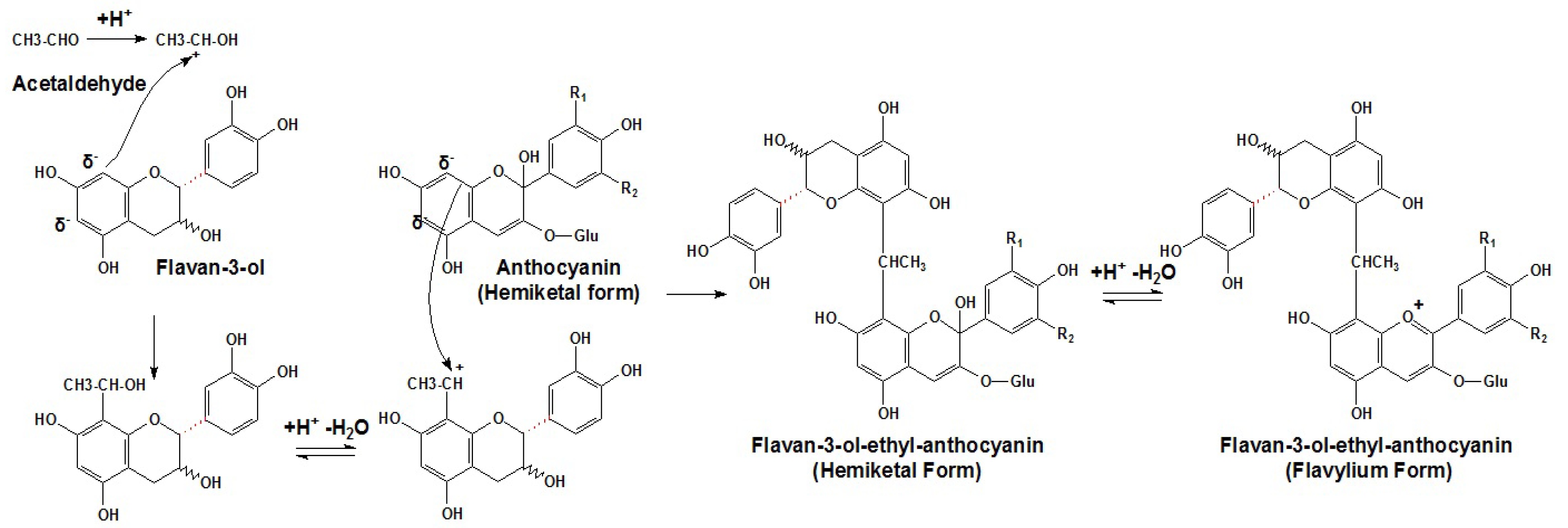Molecules 17 01483 g017 550