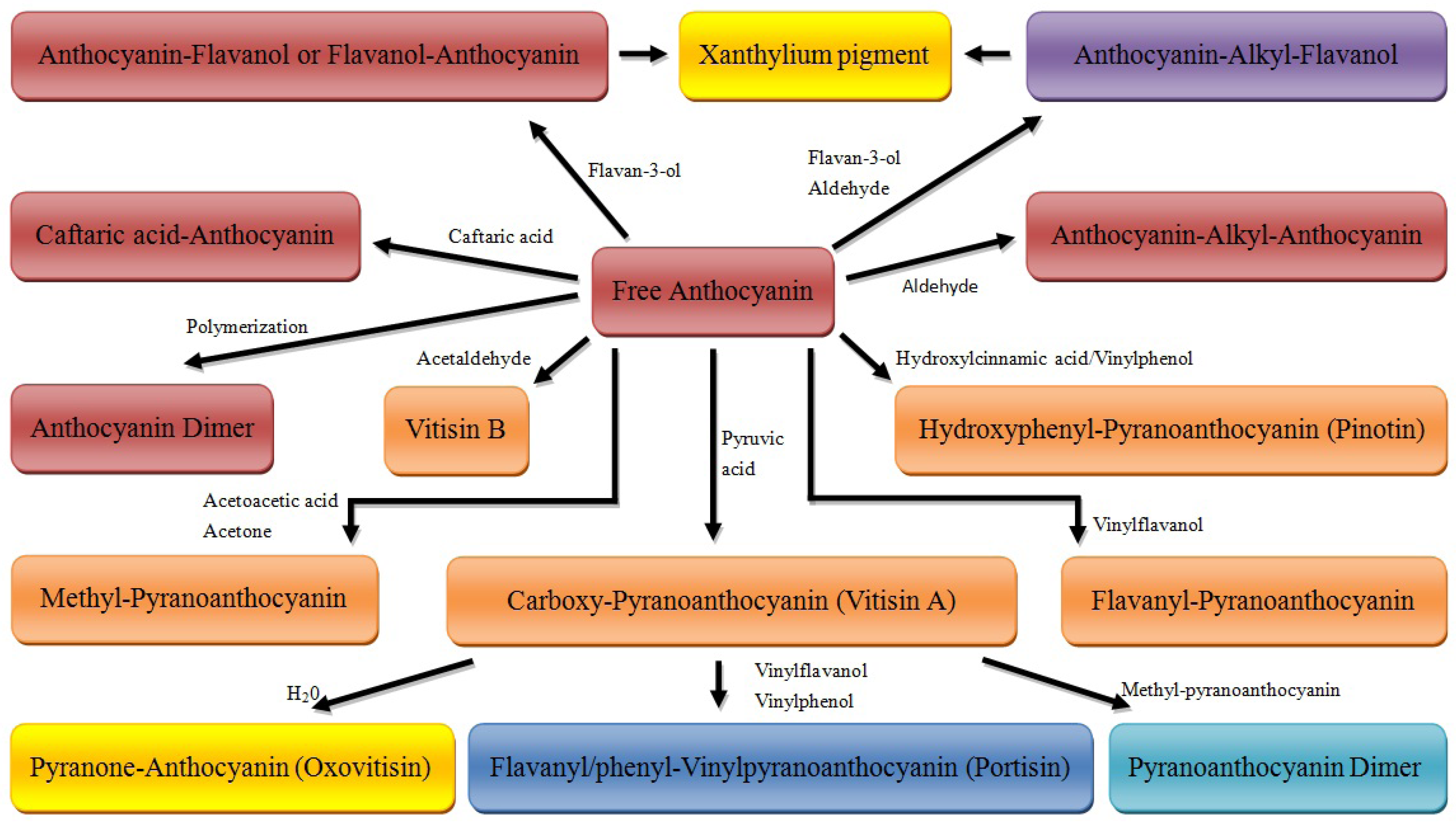 Molecules 17 01483 g018 550