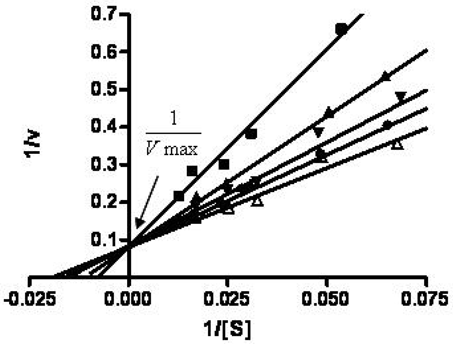 Molecules 17 01520 g004 550