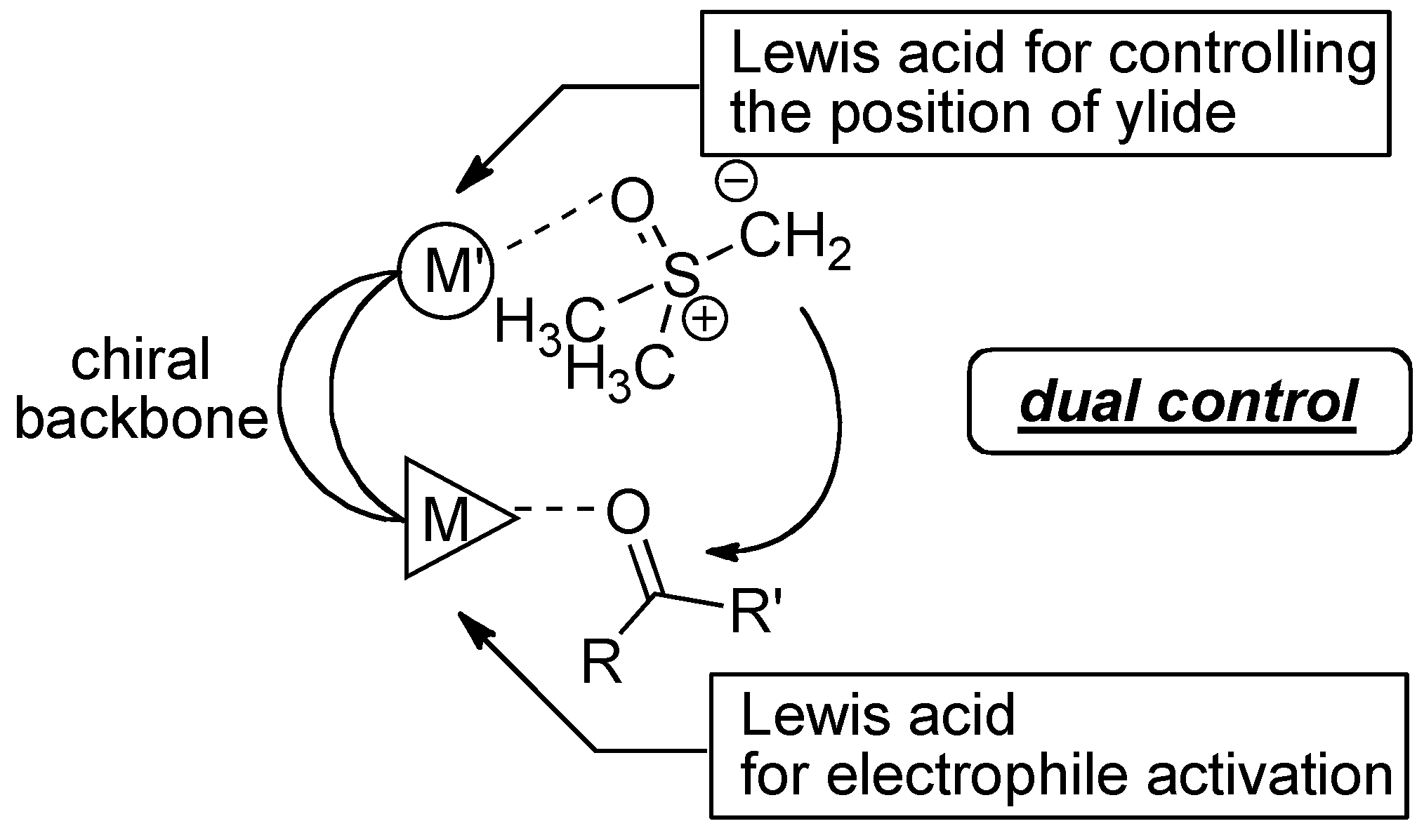 Molecules 17 01617 g003 550