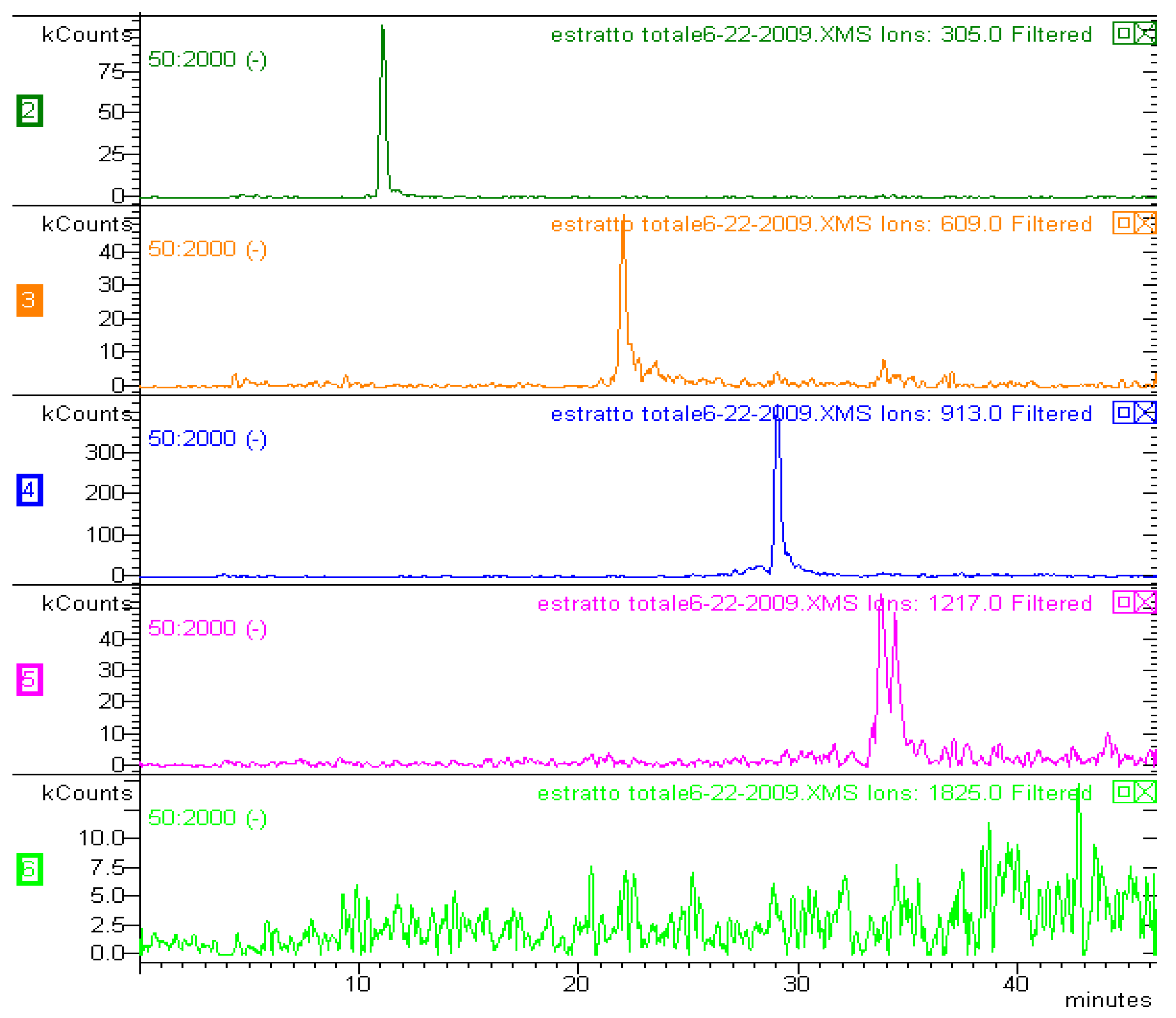 Molecules 17 01686 g002