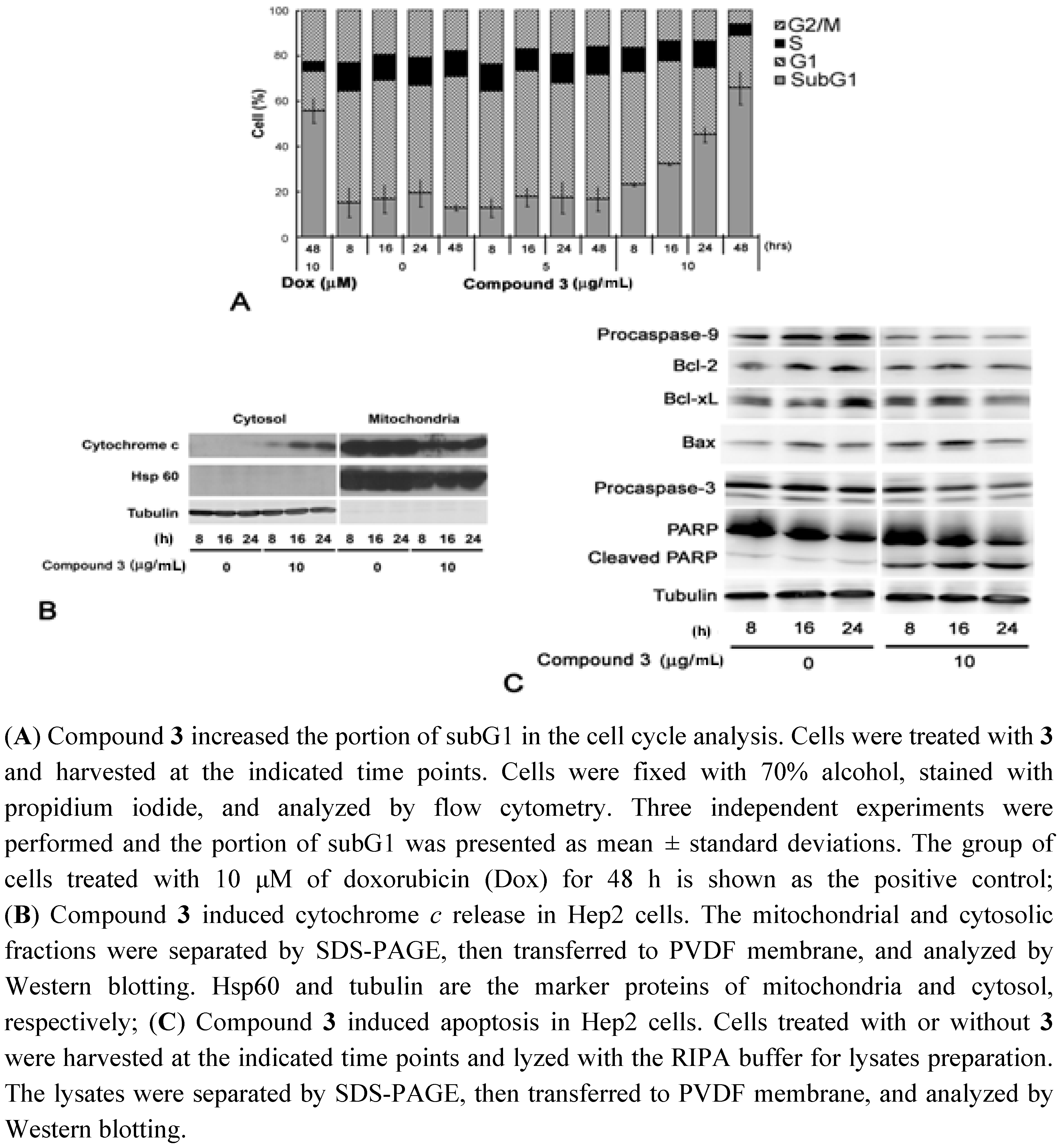 Molecules 17 01837 g004 550