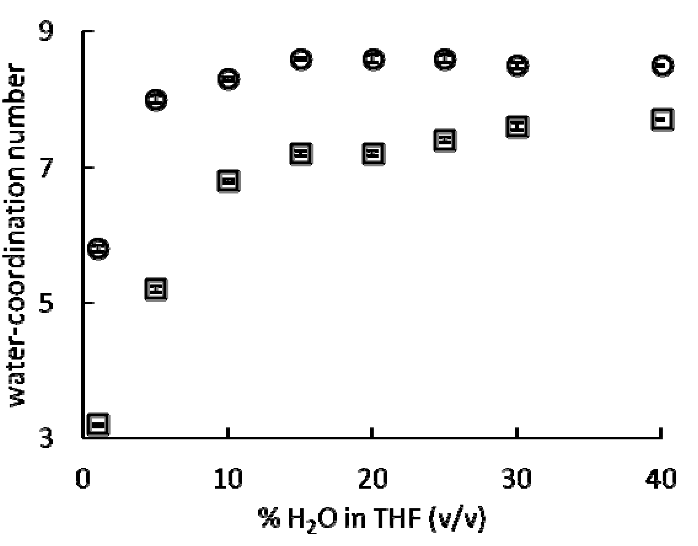 Molecules 17 02073 g002 550