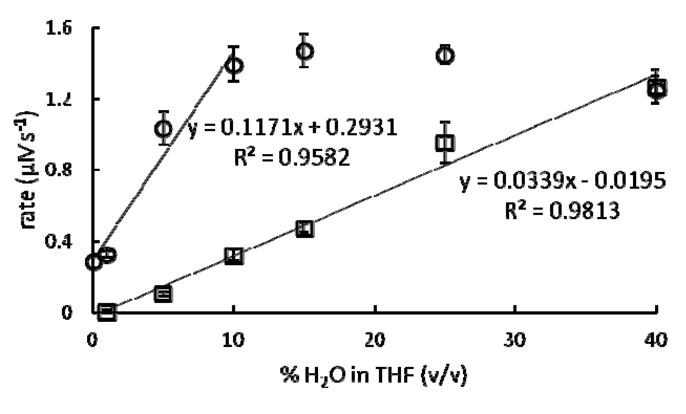 Molecules 17 02073 g006 550