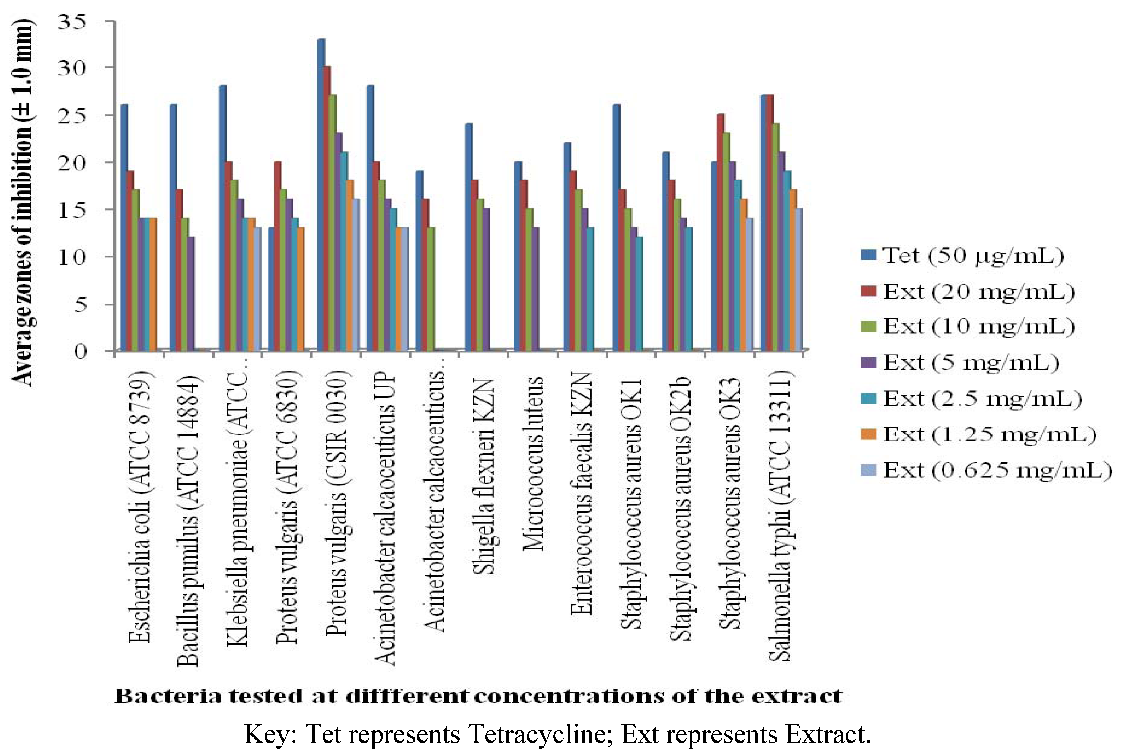 Molecules 17 02103 g001 550