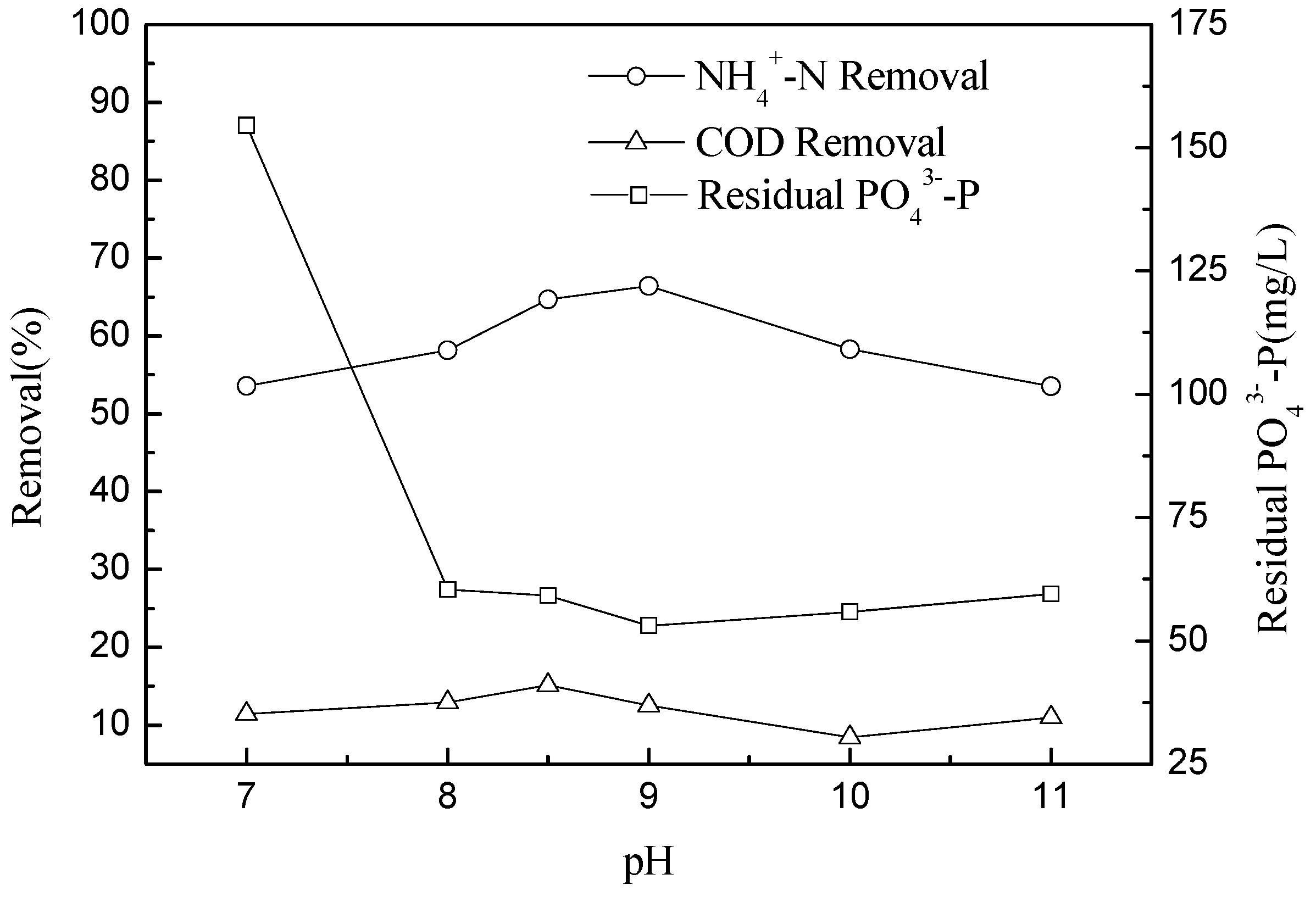 Molecules 17 02126 g004