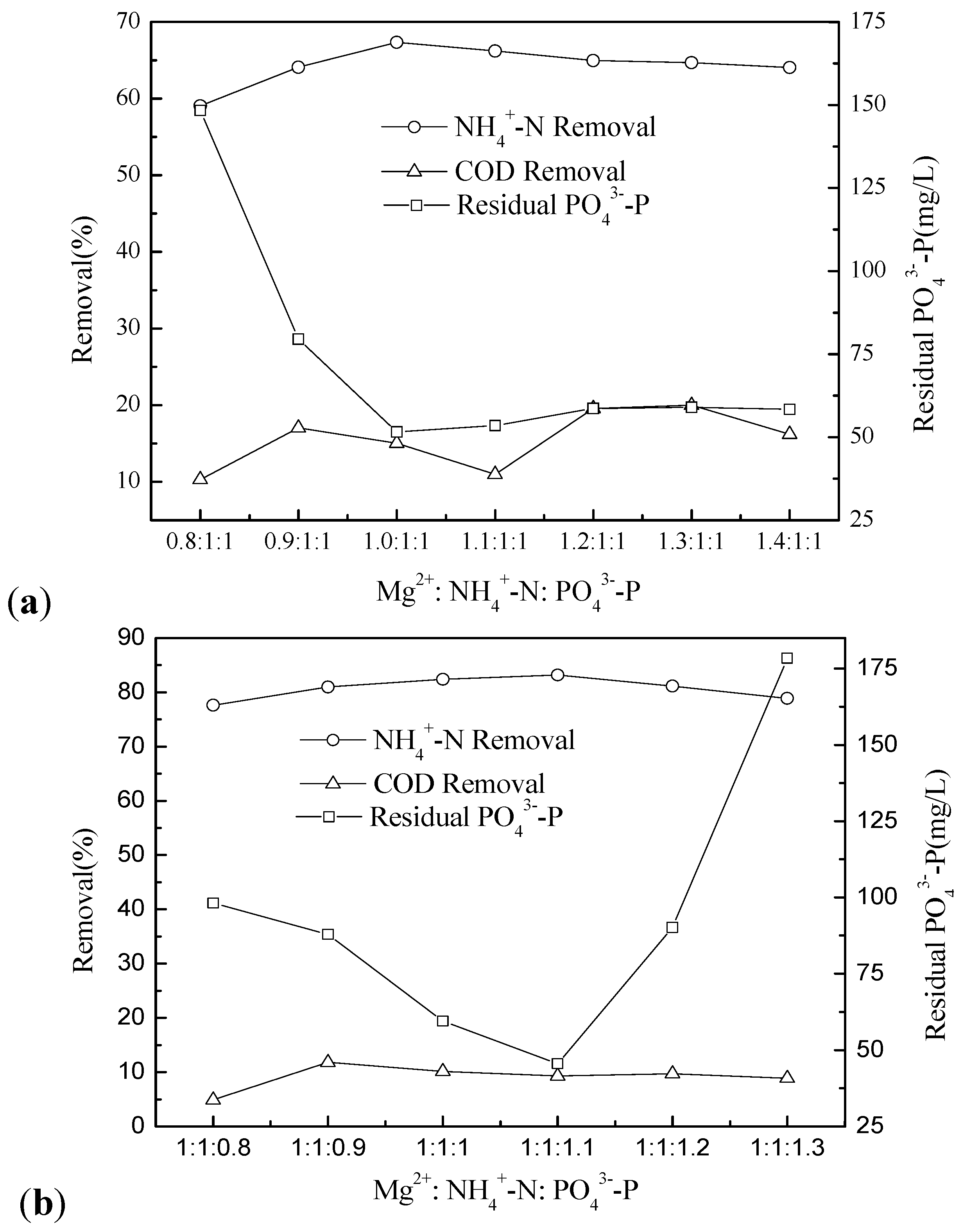 Molecules 17 02126 g006
