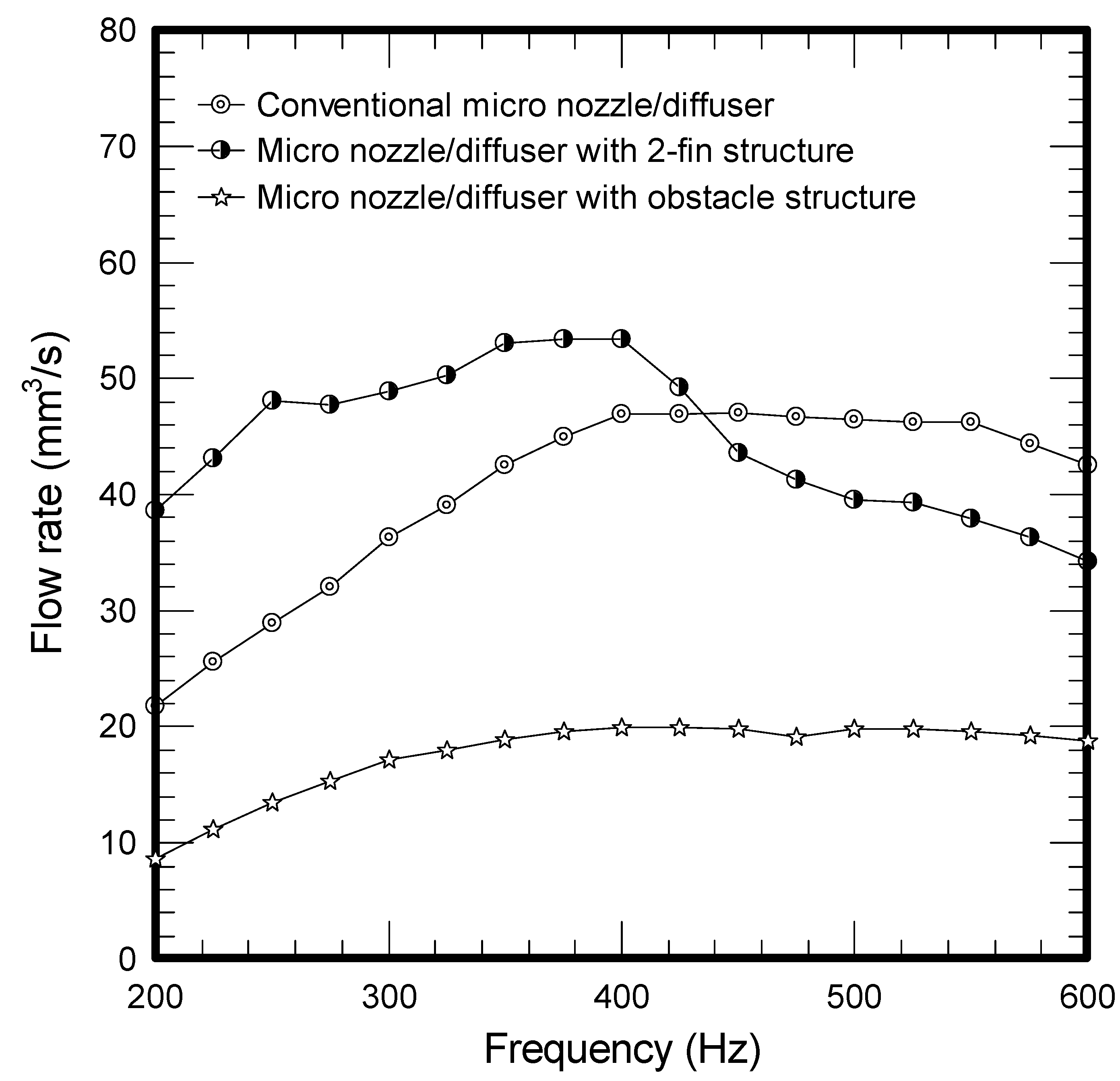 Molecules 17 02178 g001 550