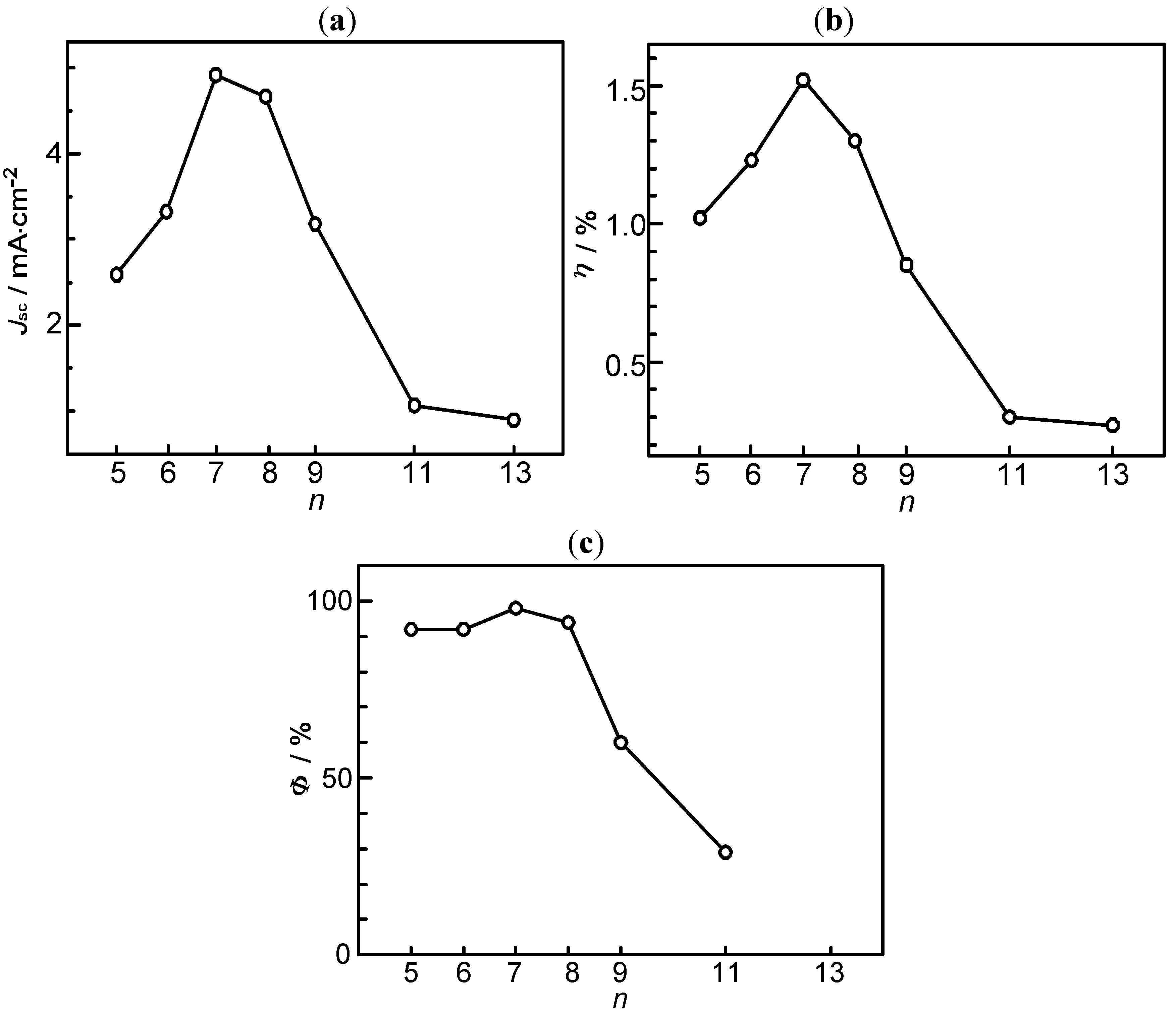 Molecules 17 02188 g003 550