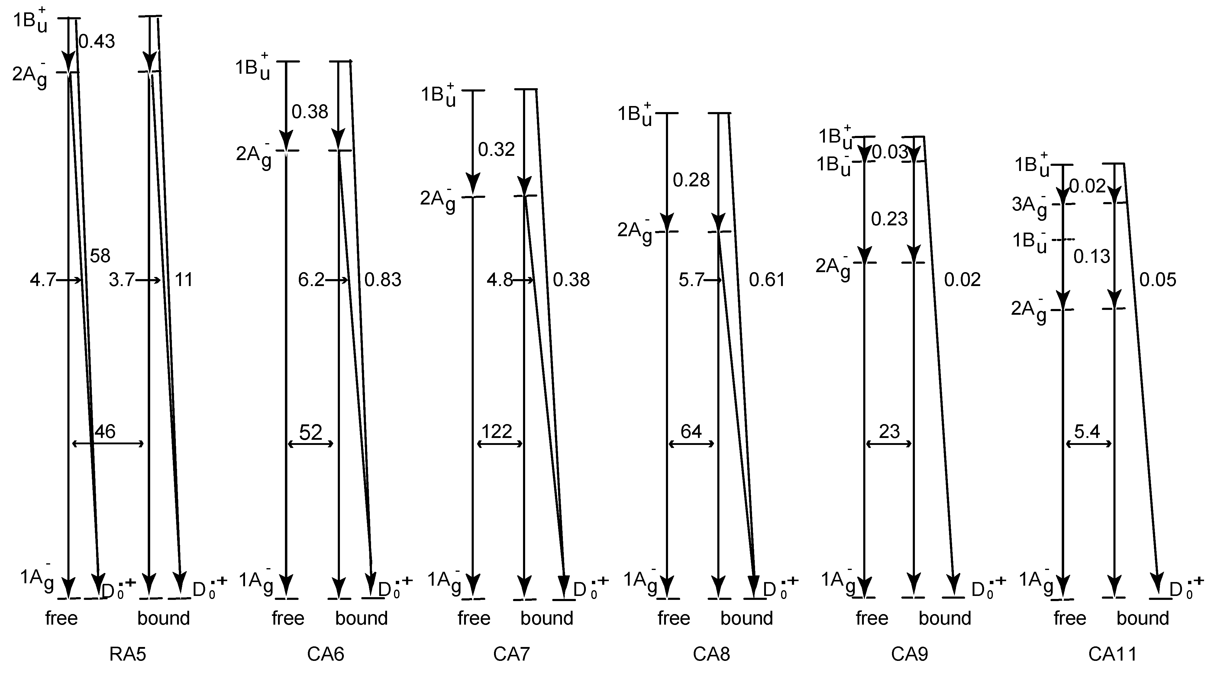 Molecules 17 02188 g005 550
