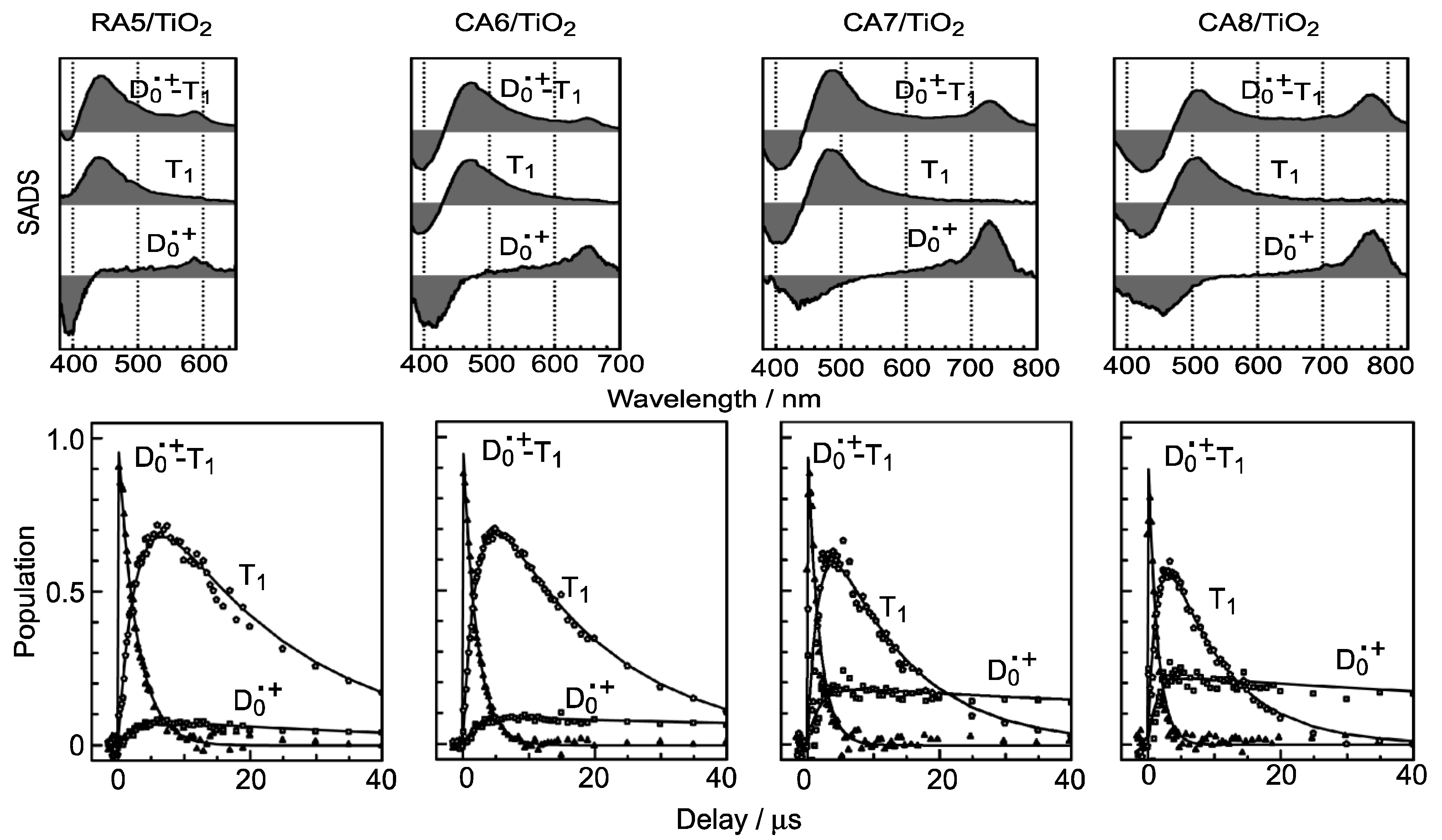 Molecules 17 02188 g006 550