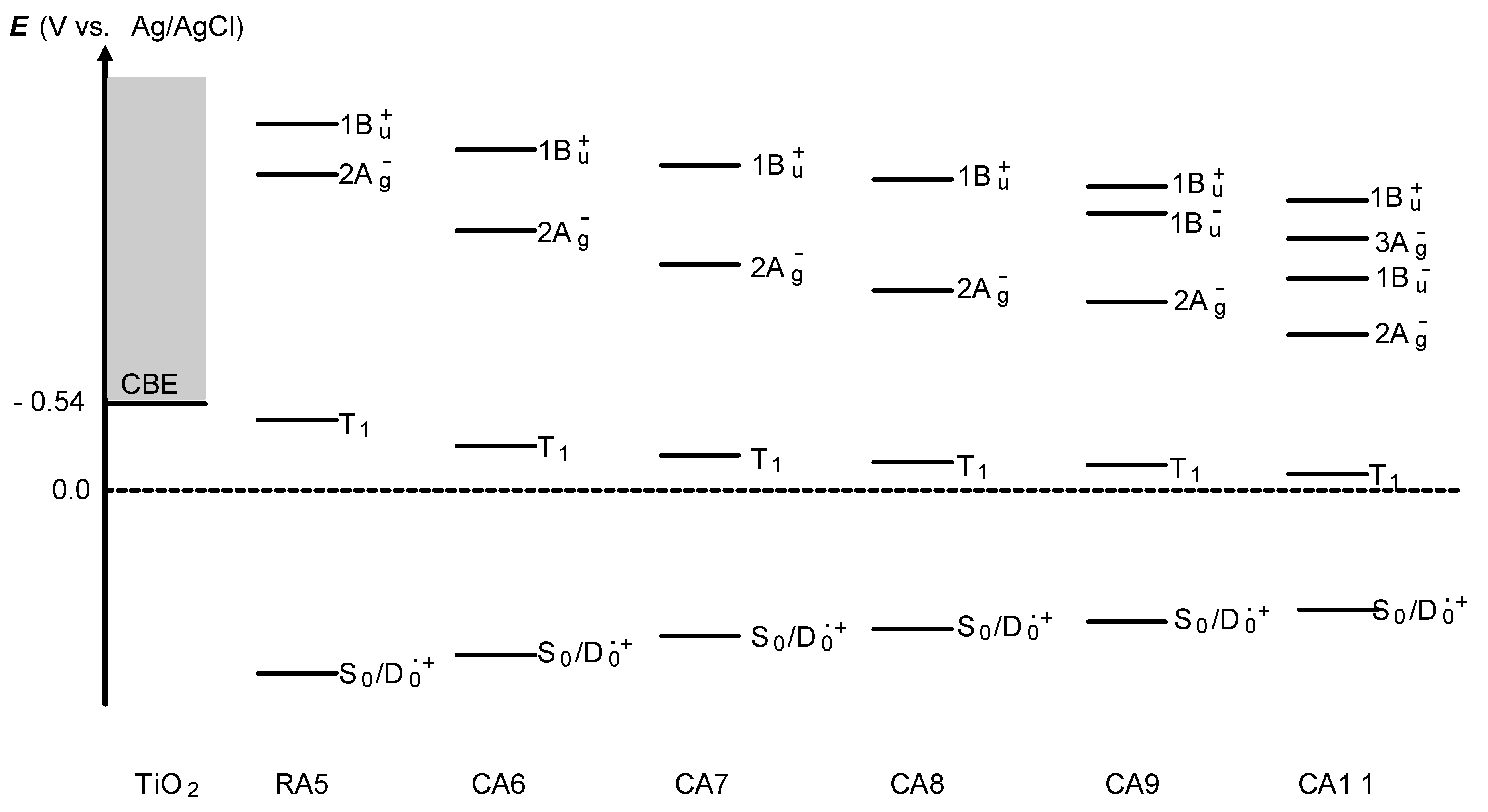 Molecules 17 02188 g007 550