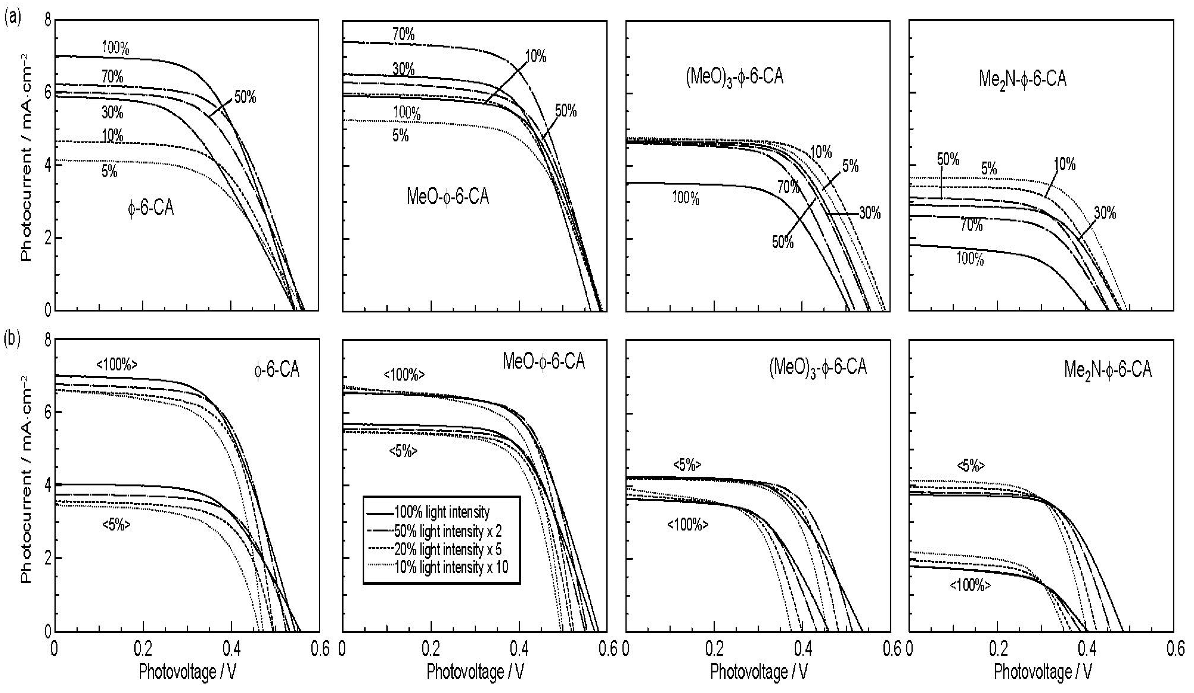 Molecules 17 02188 g013 550
