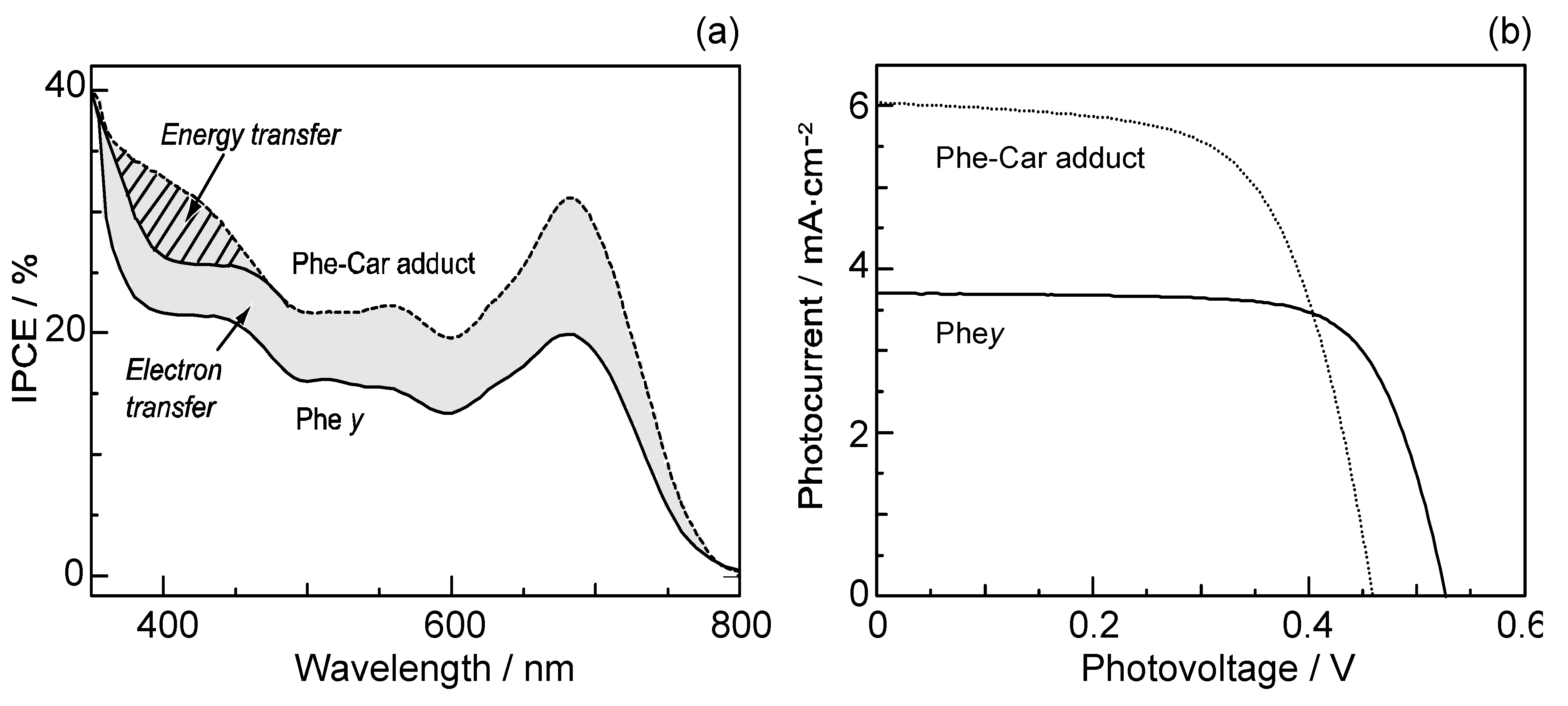 Molecules 17 02188 g017 550