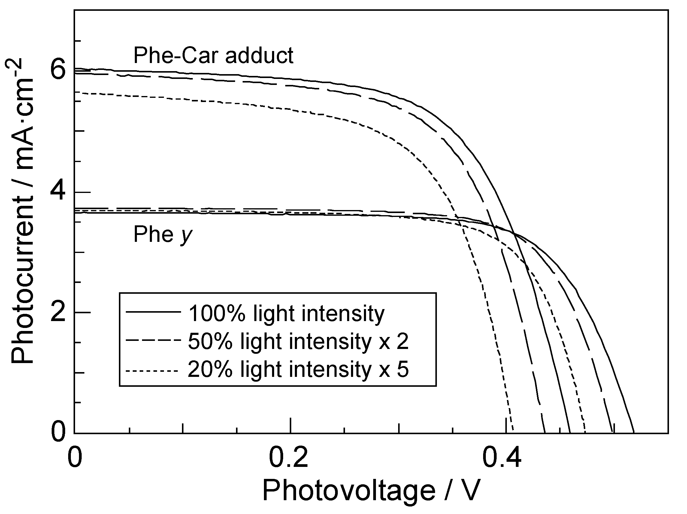 Molecules 17 02188 g018 550