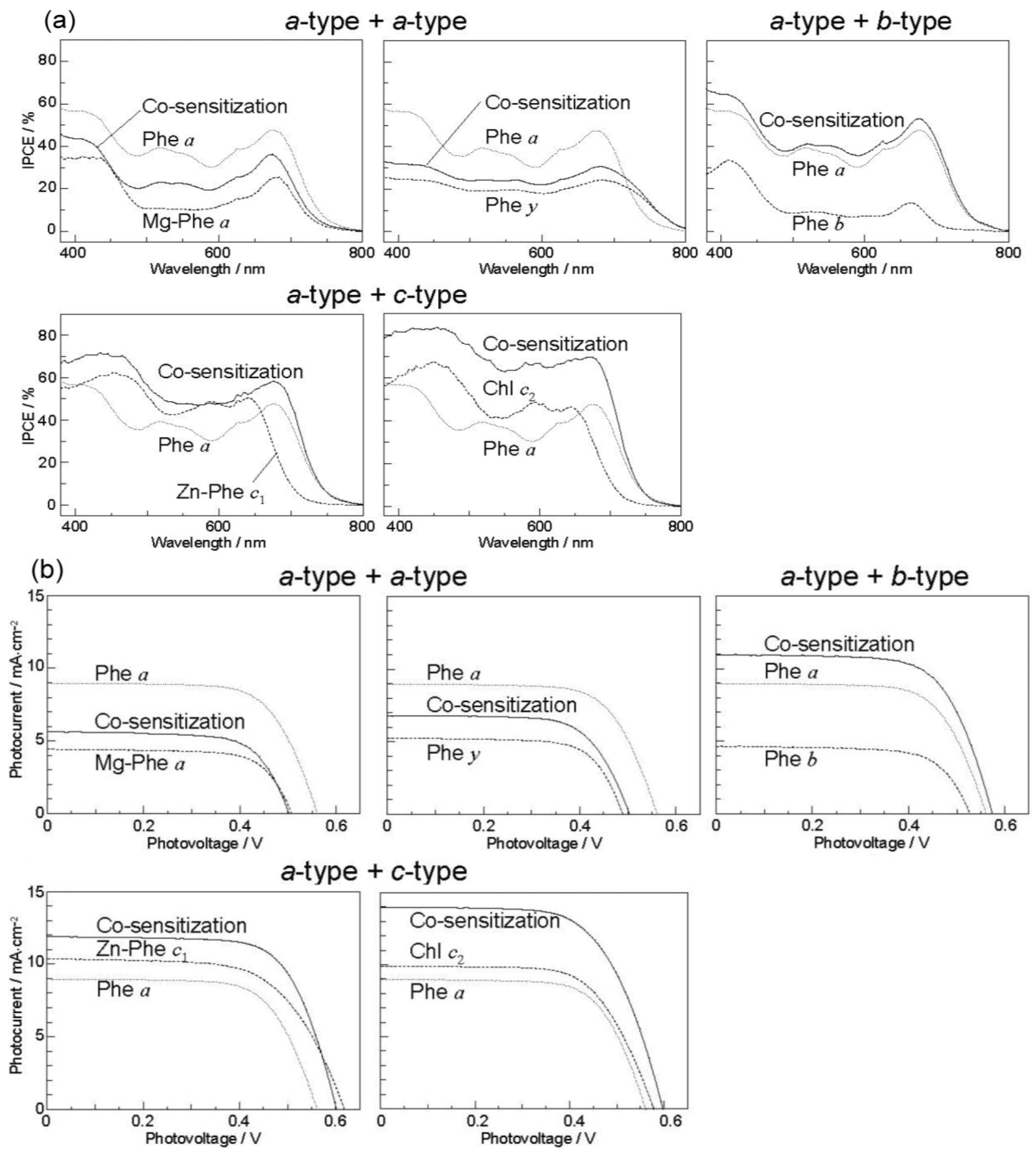Molecules 17 02188 g024 550